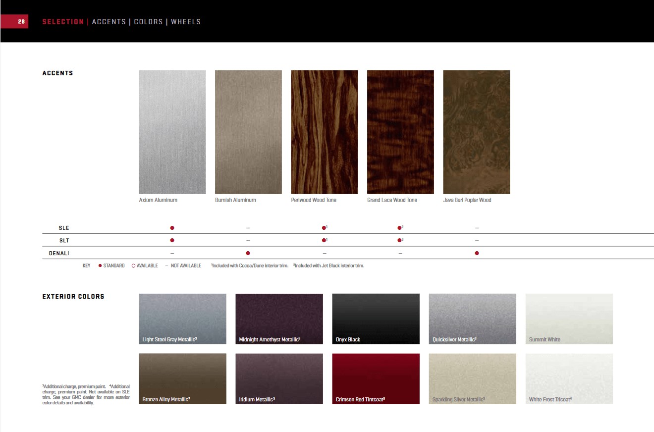 This paint chart shows the exact colors used on this GMC Yukon used for this year.