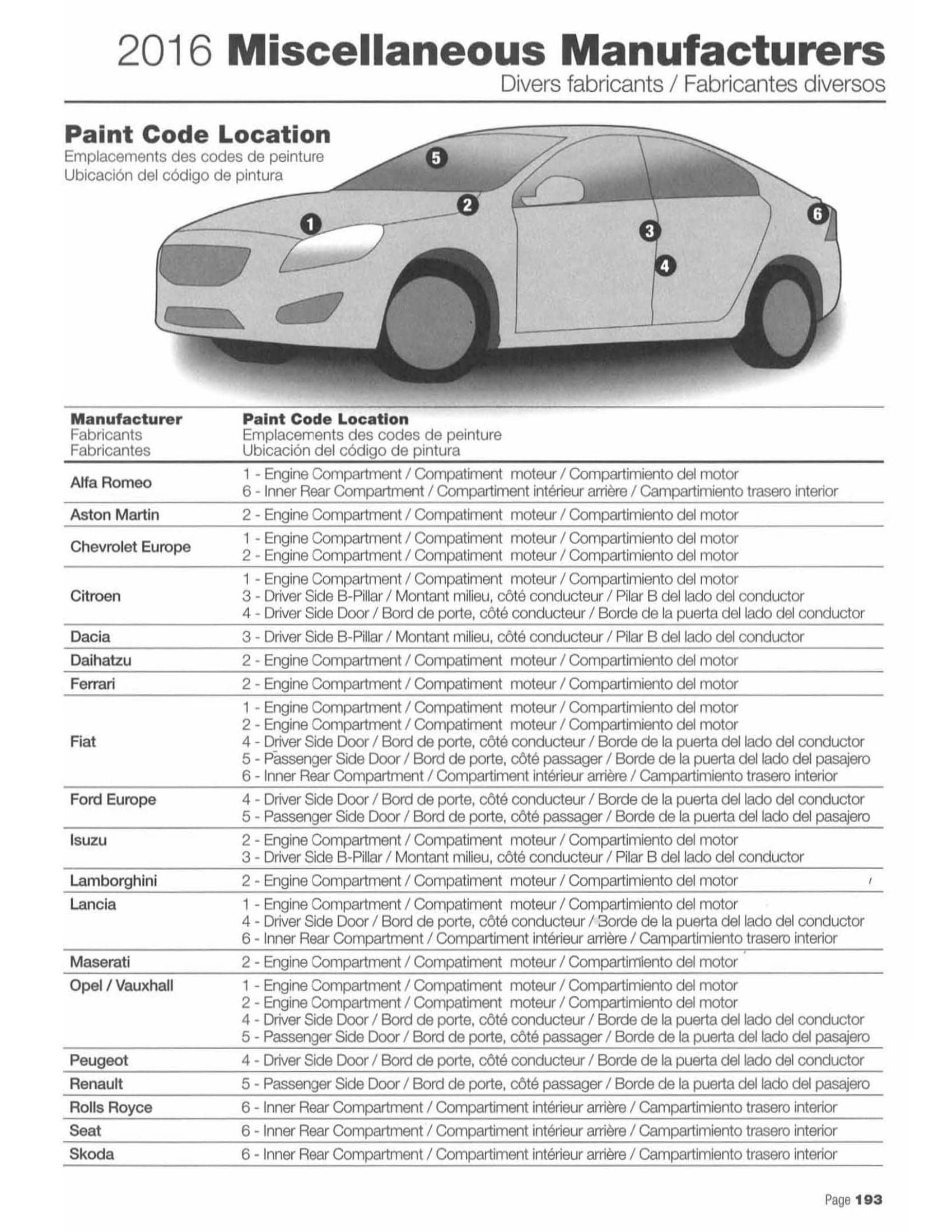 2016 Paint Code Location