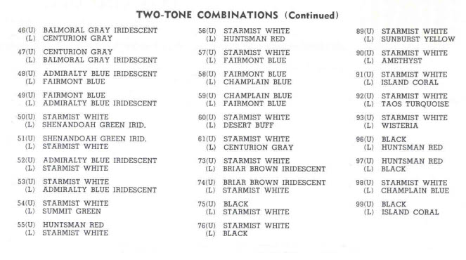 Paint Colors and Their codes used on Lincoln Vehicles in 1956