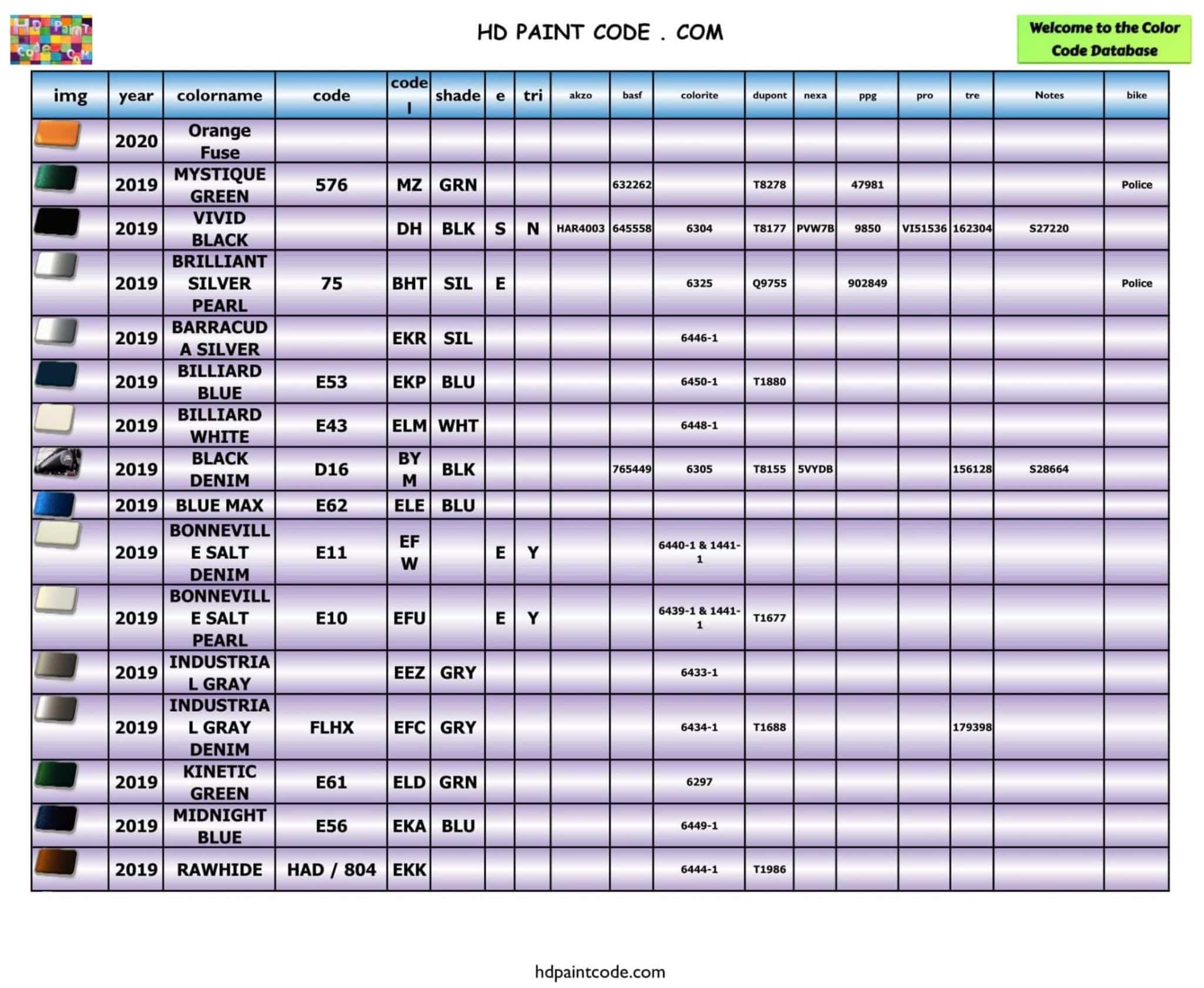 2011 to 2020 Harley Davidson Color Database