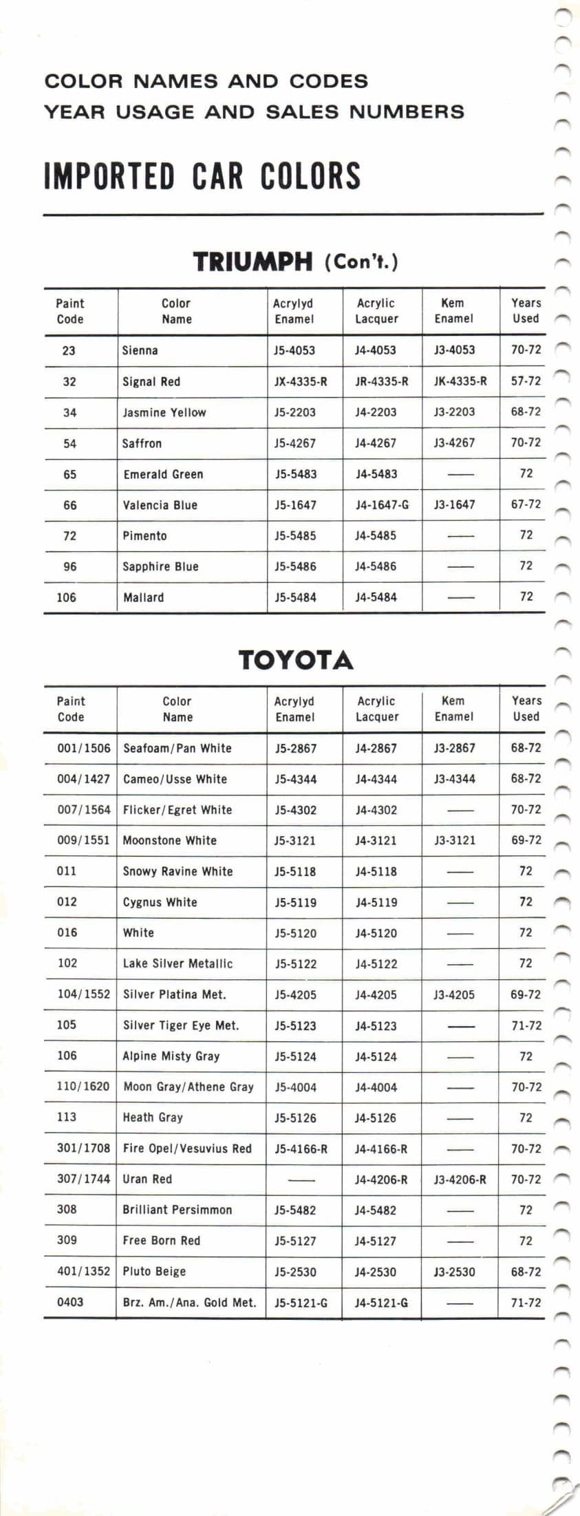 1972 Paint Code Color Book Page 12