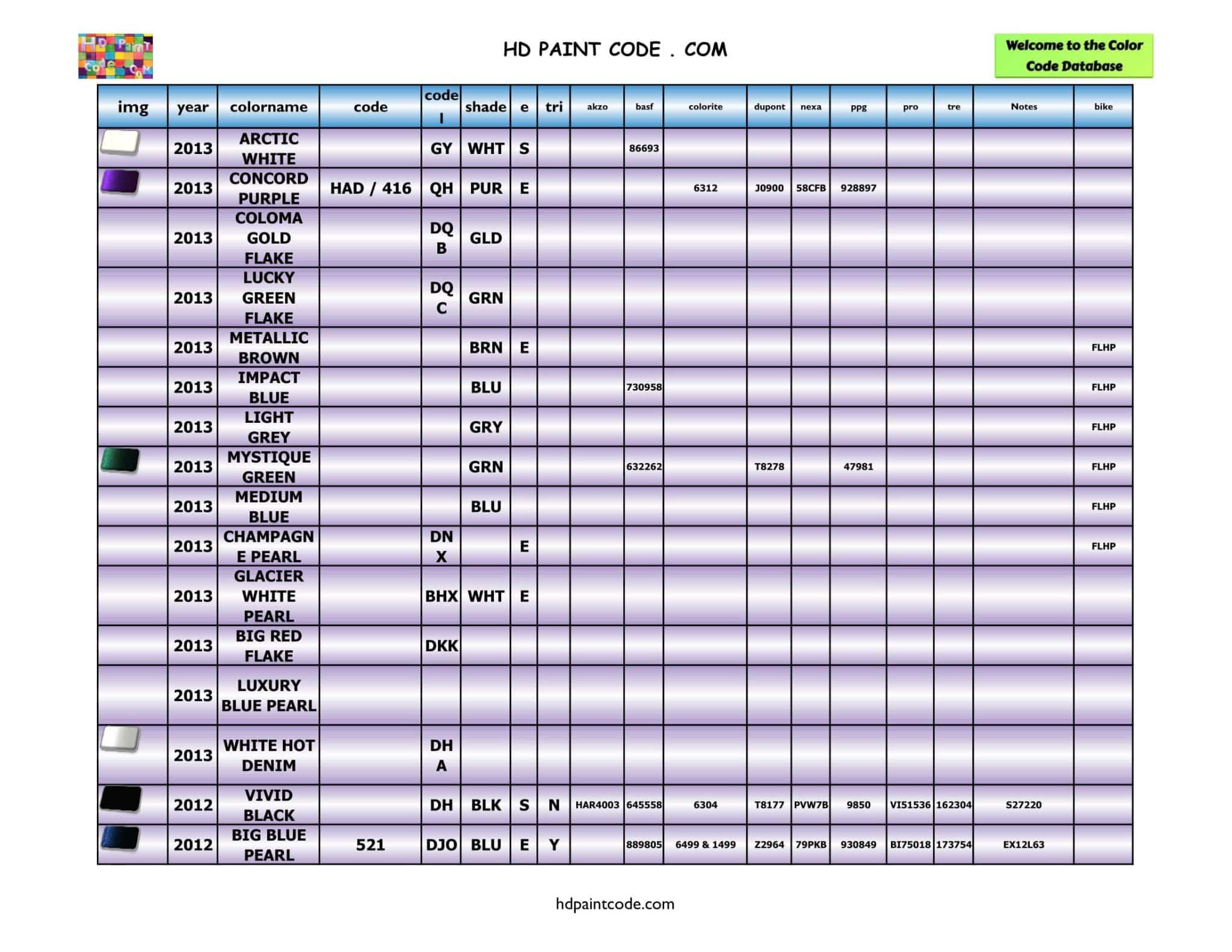 2011 to 2020 Harley Davidson Color Database