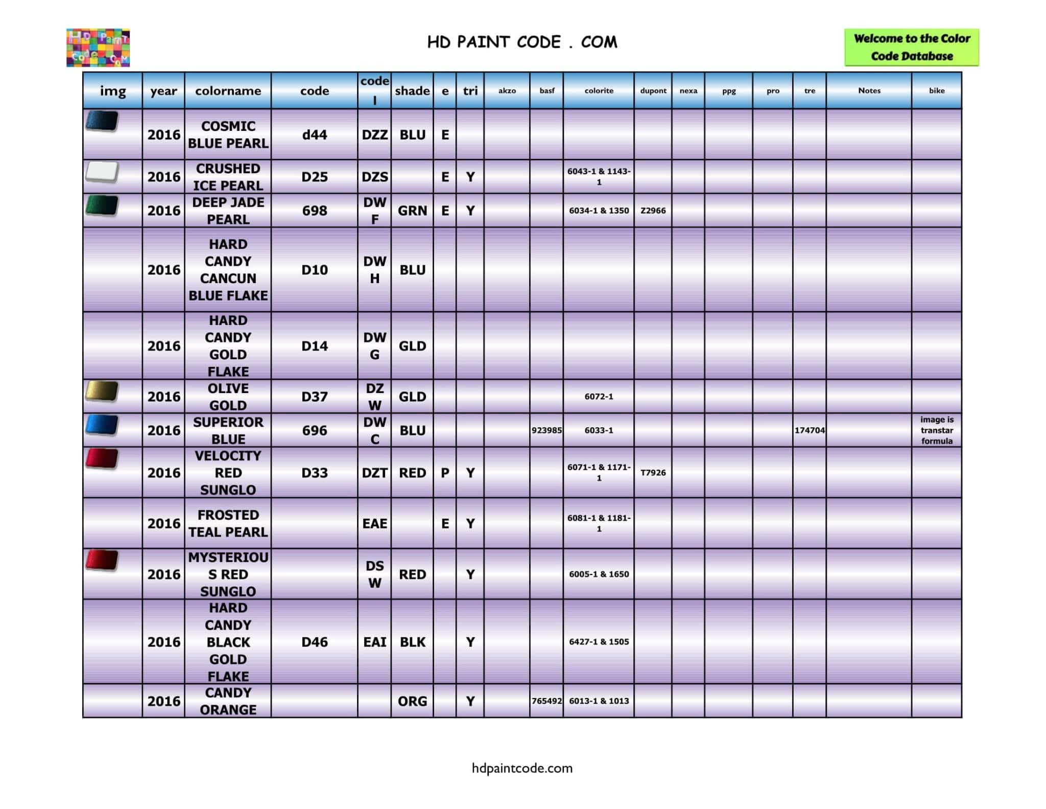 2011 to 2020 Harley Davidson Color Database