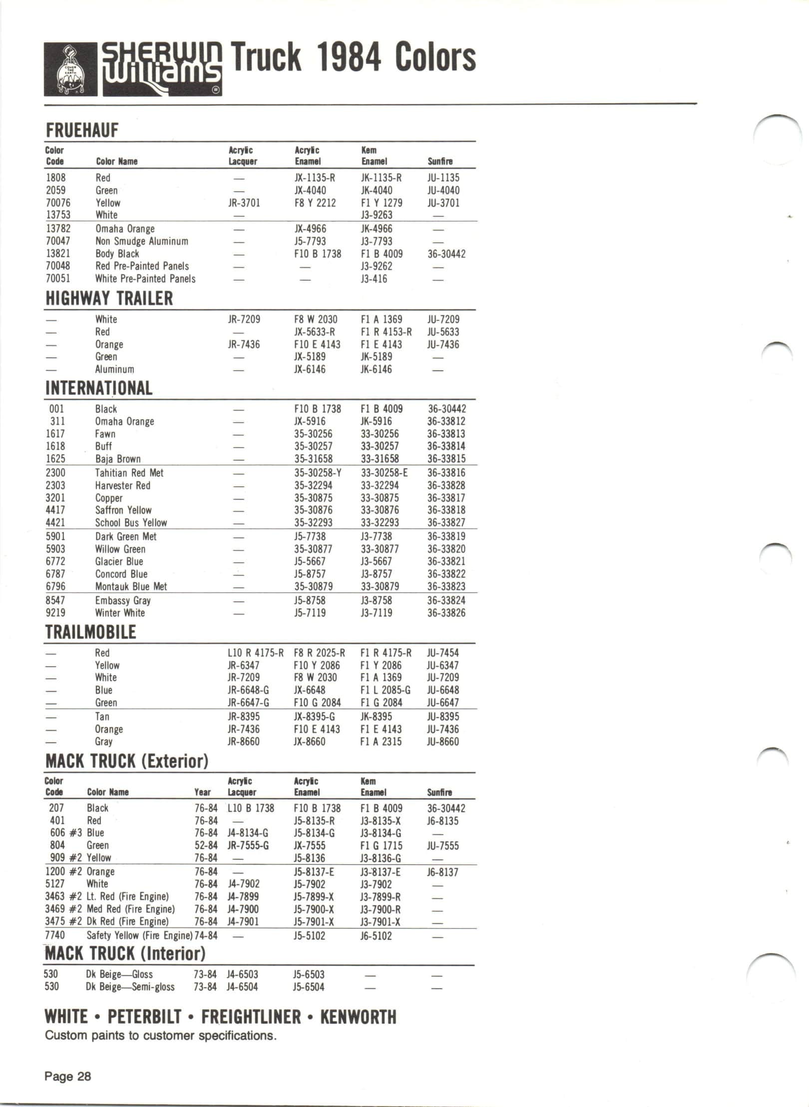 1984 Sherwin Williams Vehicle Color Book and Color Codes