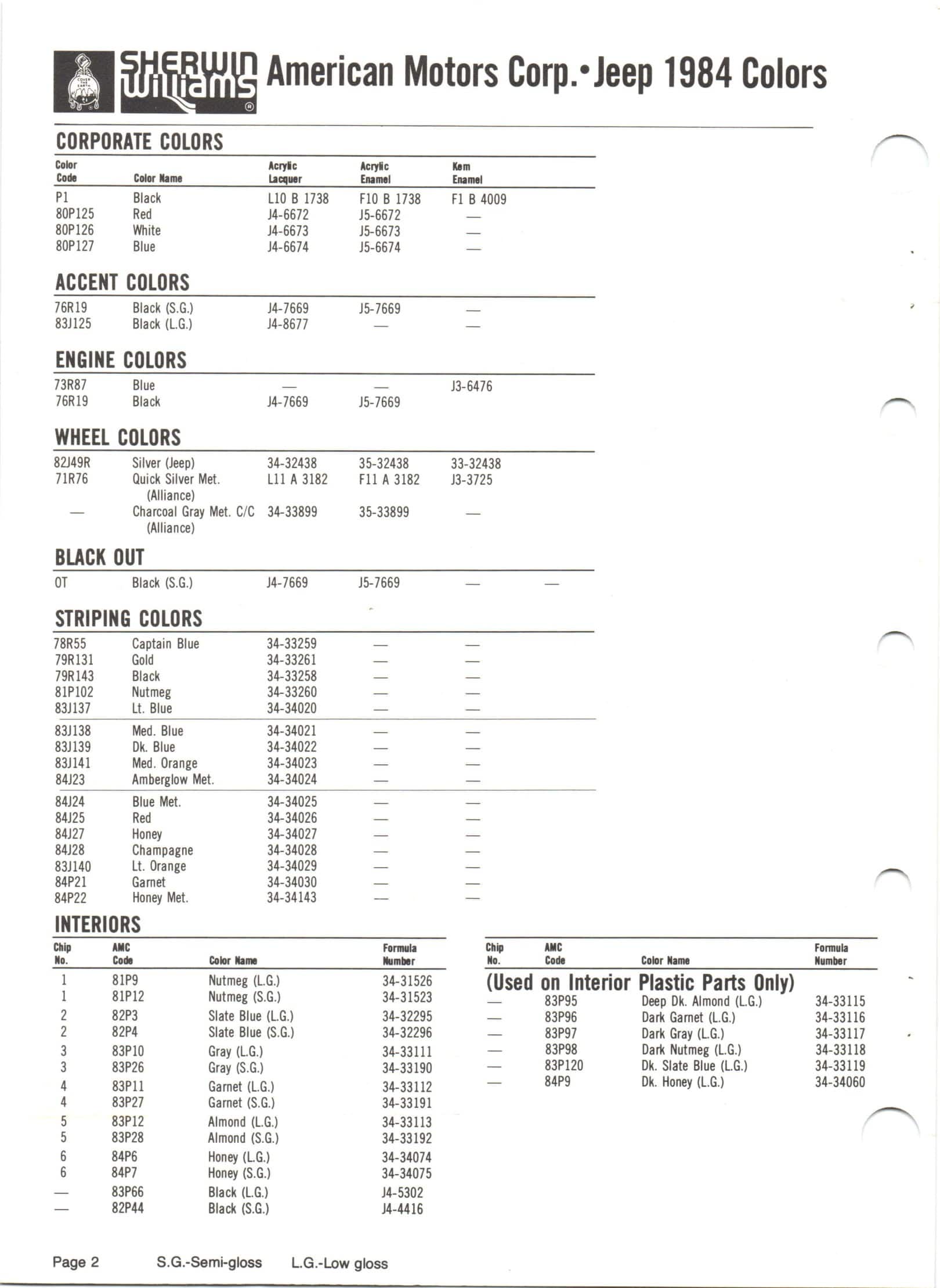 1984 Sherwin Williams Vehicle Color Book and Color Codes