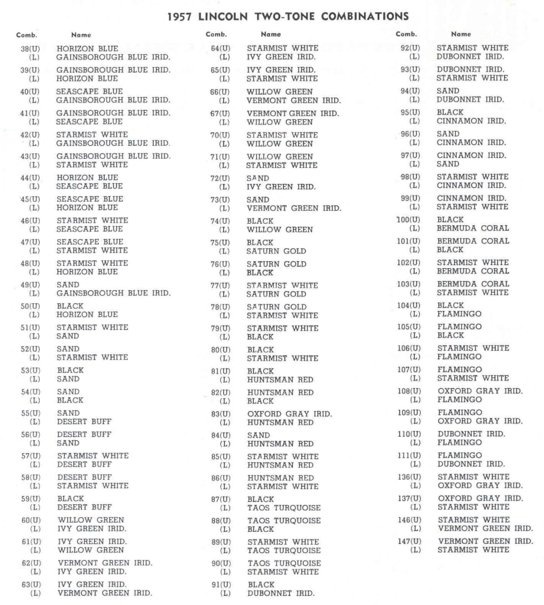 Exterior Paint Codes and its example for Lincoln Colors