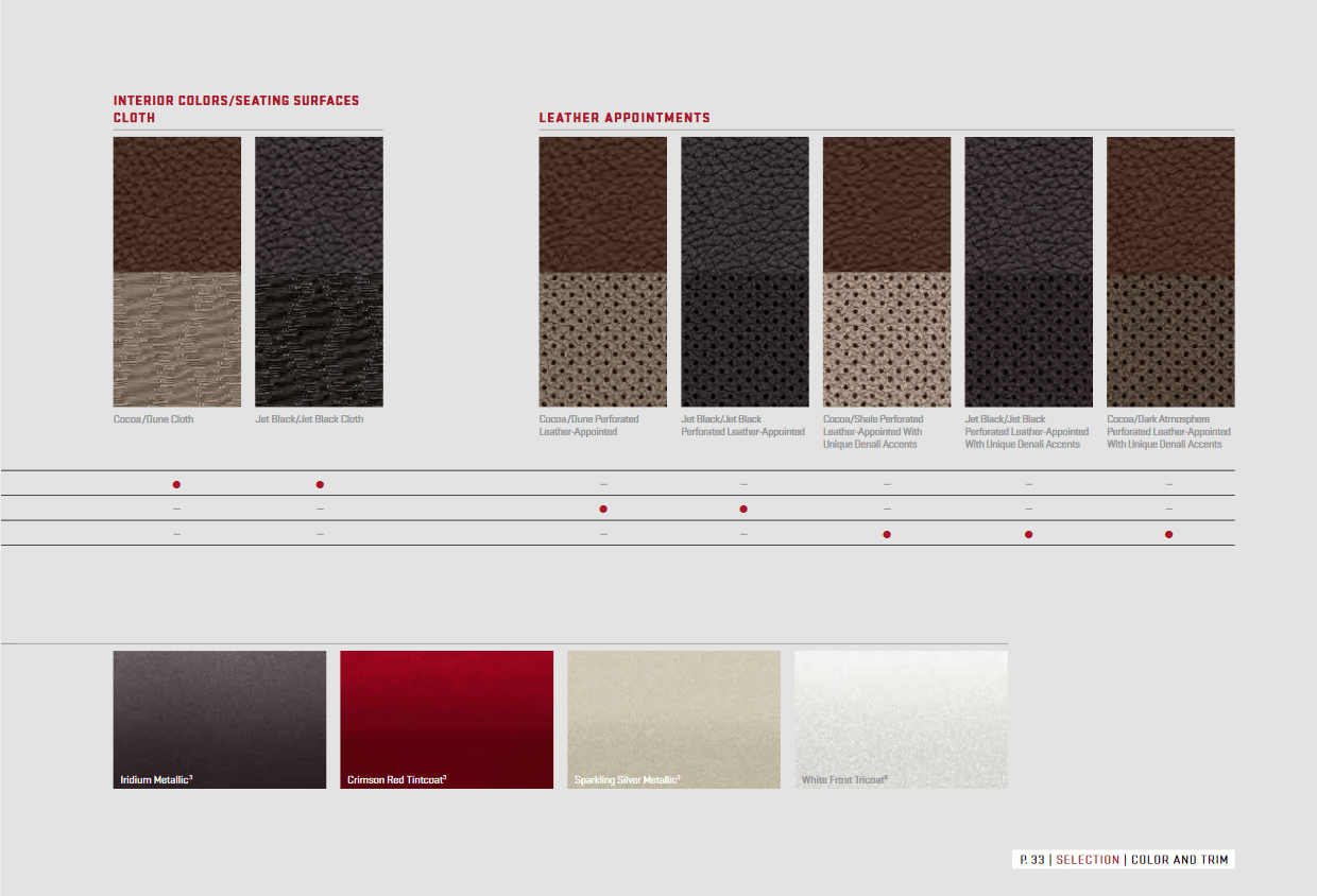 This paint chart shows the exact colors used on this GMC Yukon used for this year.