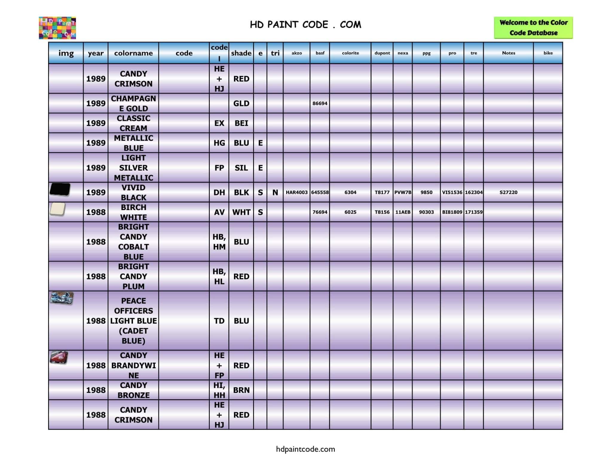 nearly-complete-harley-davidson-paint-color-database