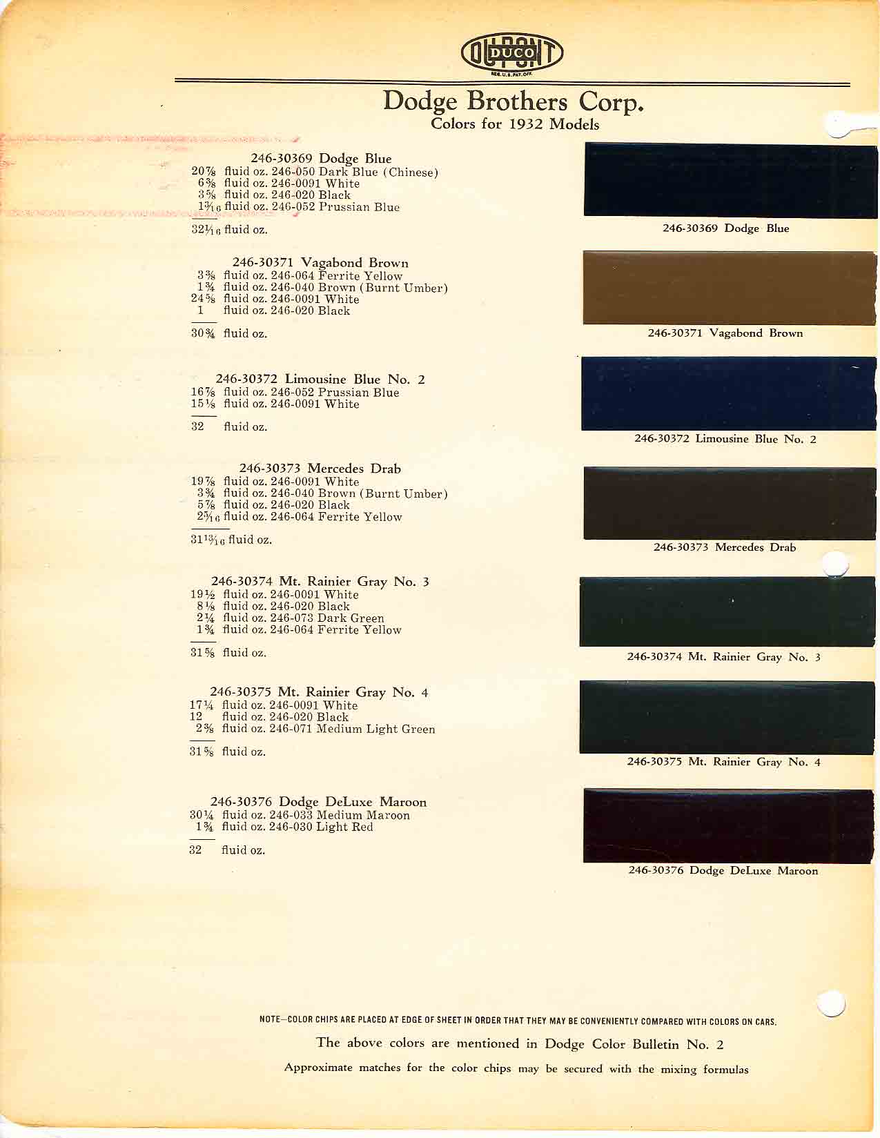 Summary of colors and codes used on Dodge Vehicles