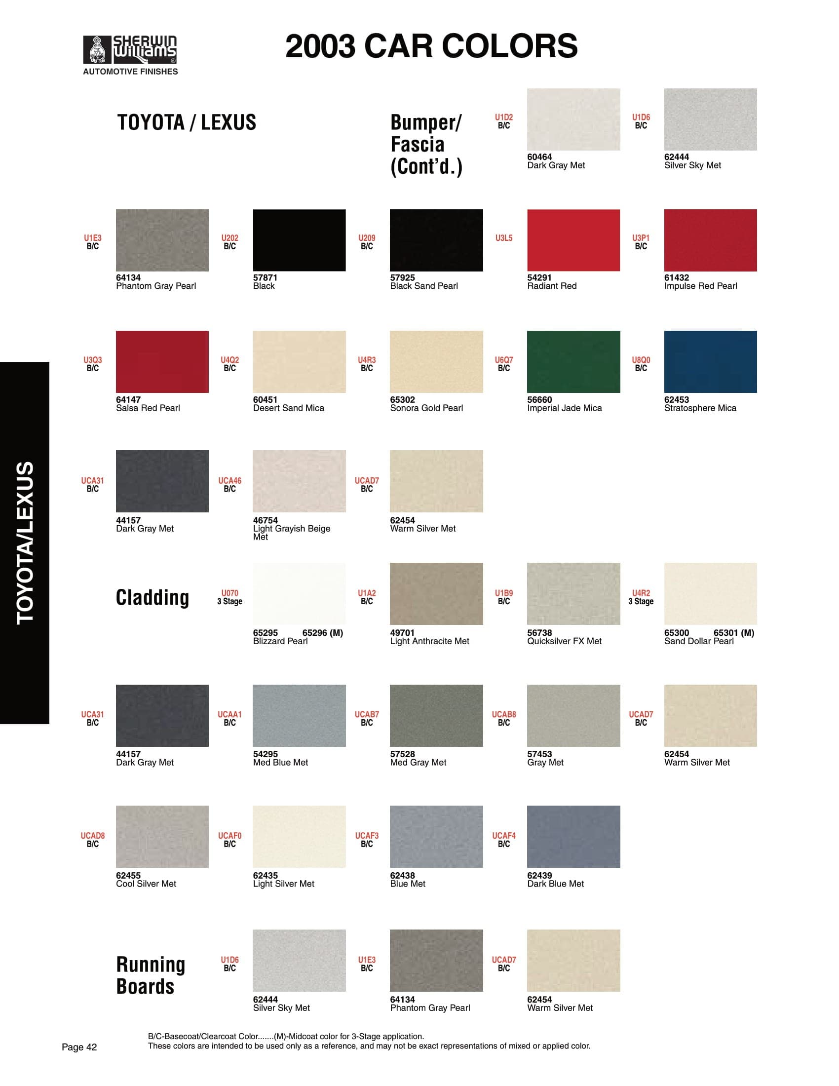 Paint Codes and Color Examples used on the 2003 Vehicle