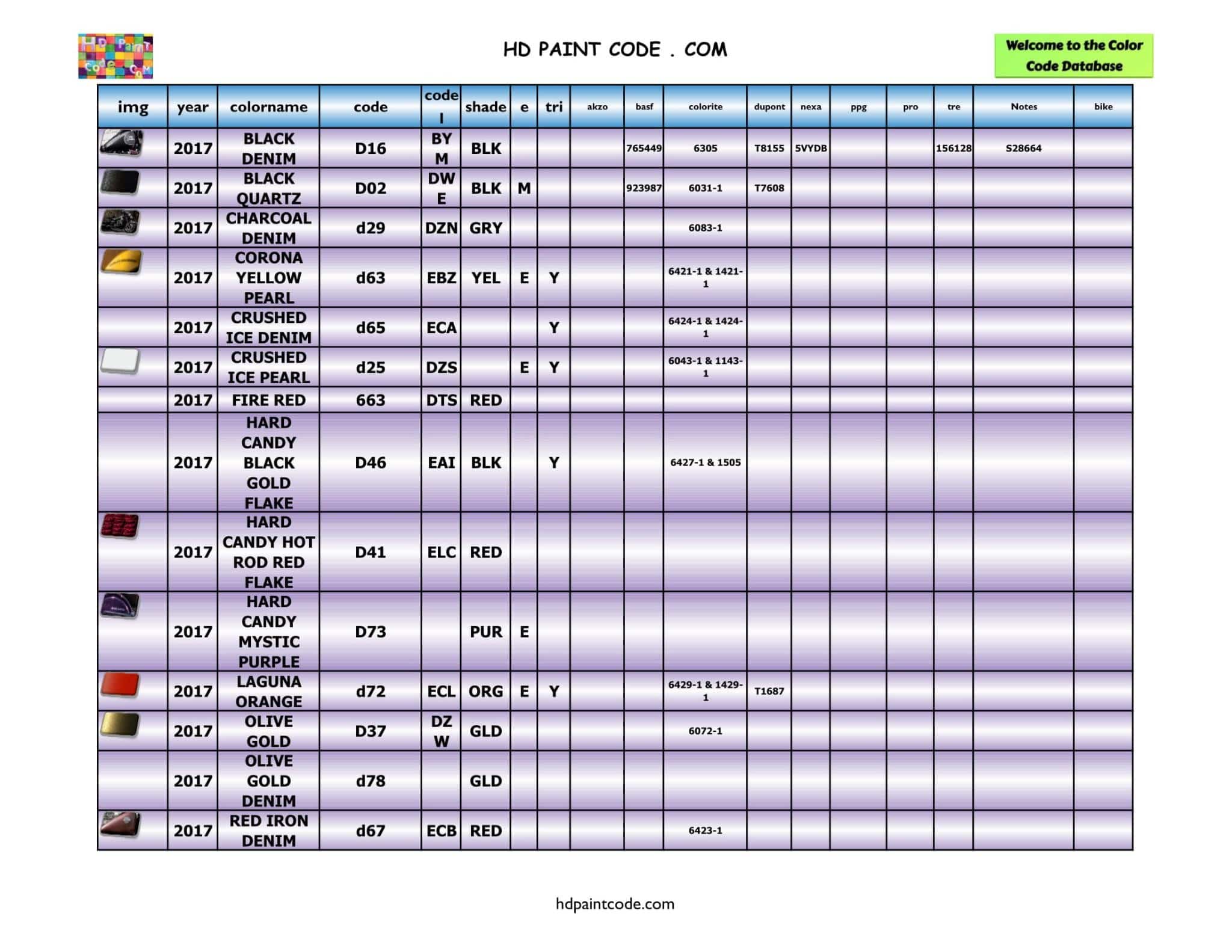 2011 to 2020 Harley Davidson Color Database