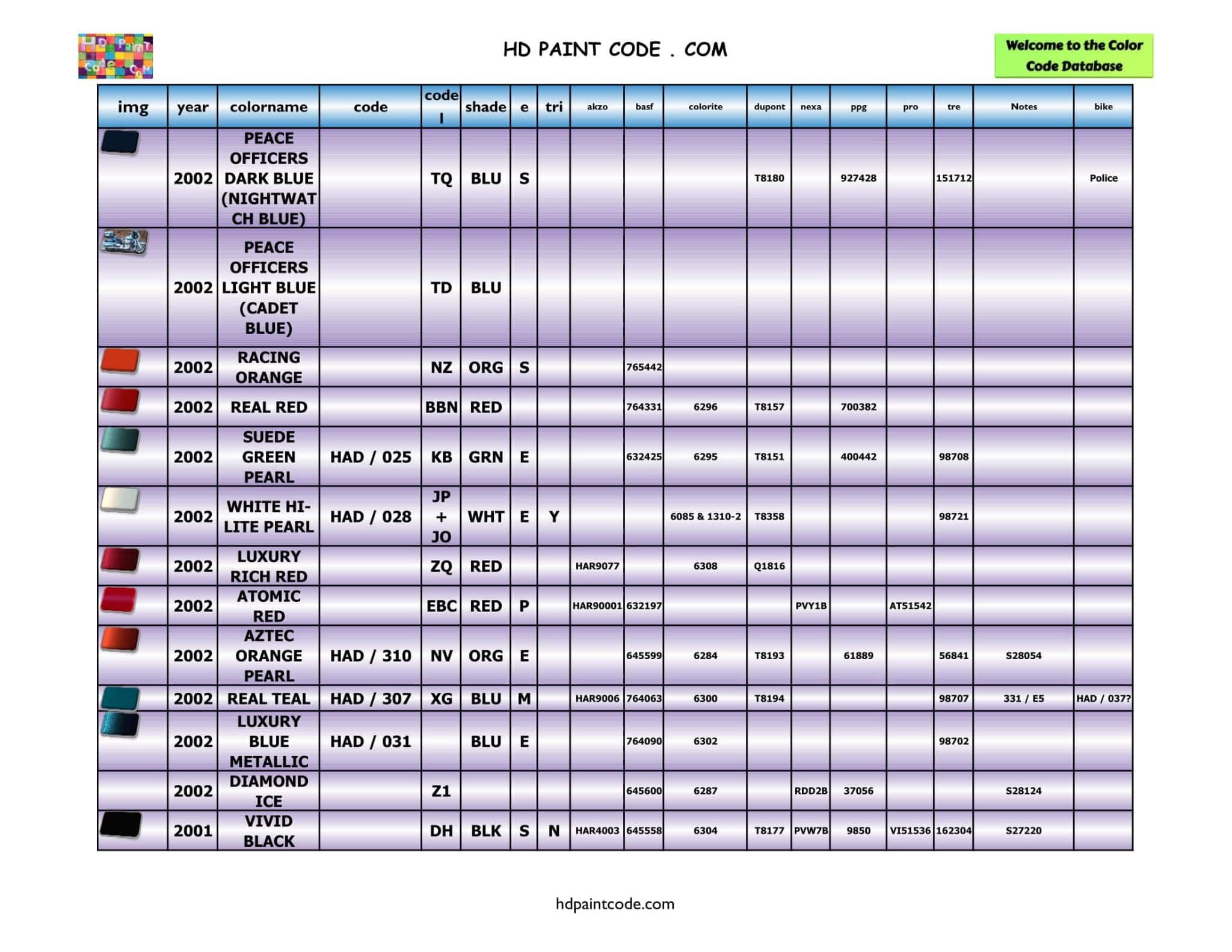 2000 to 2011 Harley Davidson Color Database