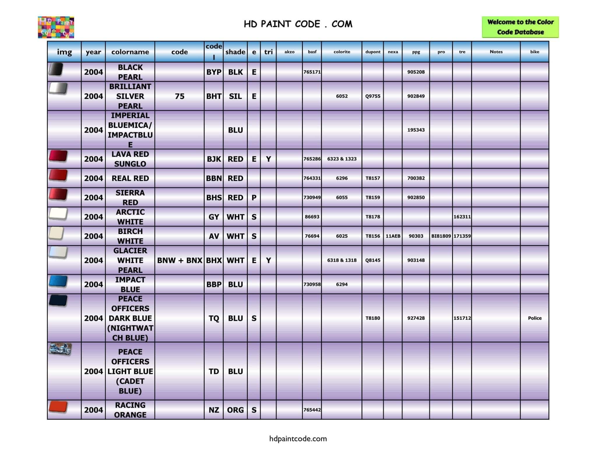 2000 to 2011 Harley Davidson Color Database