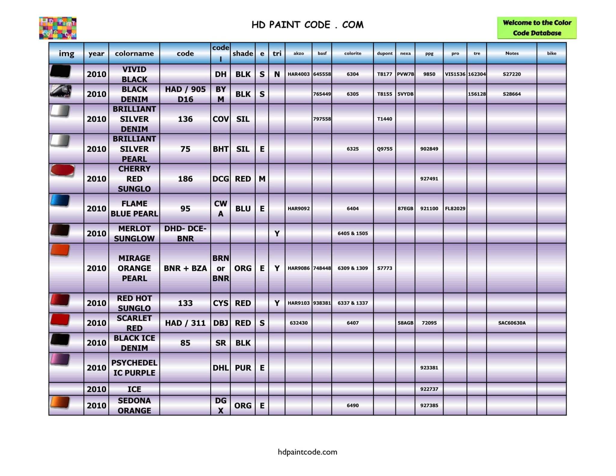 2000 to 2011 Harley Davidson Color Database