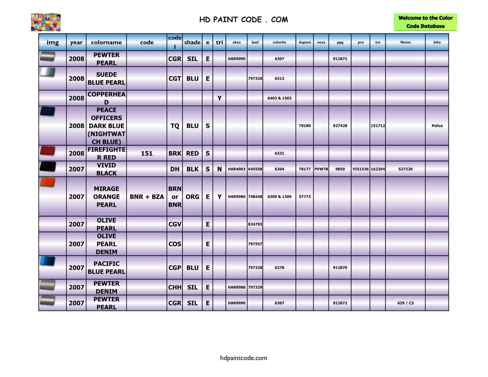 2000 to 2011 Harley Davidson Color Database