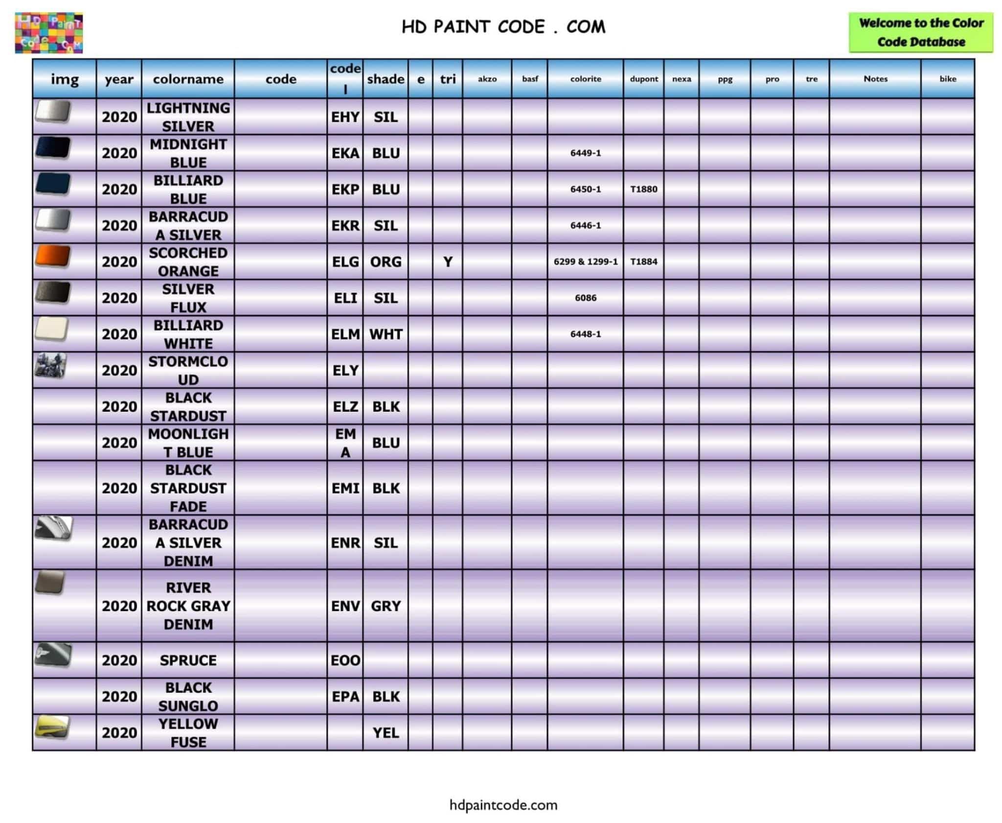 2011 to 2020 Harley Davidson Color Database