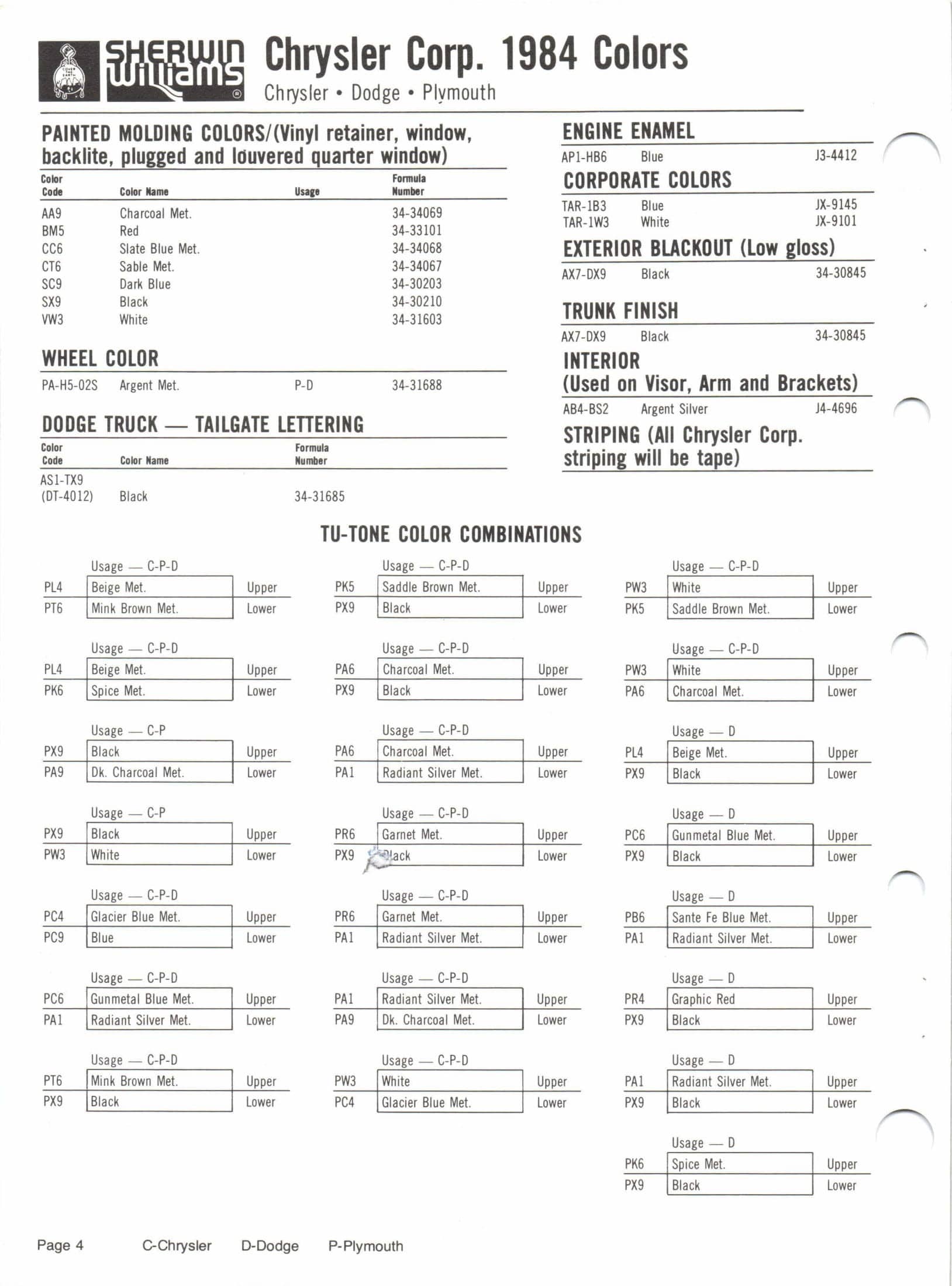 1984 Sherwin Williams Vehicle Color Book and Color Codes