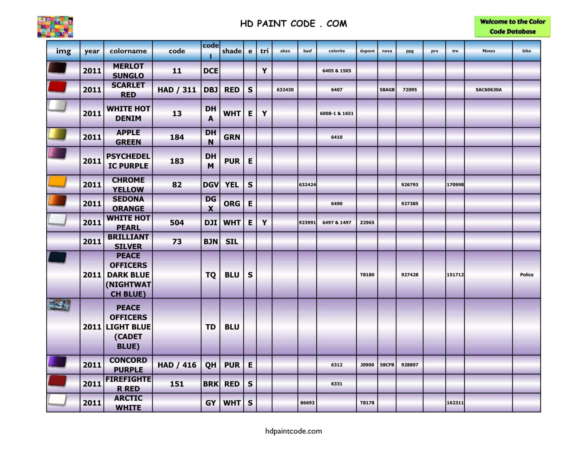 2011 to 2020 Harley Davidson Color Database