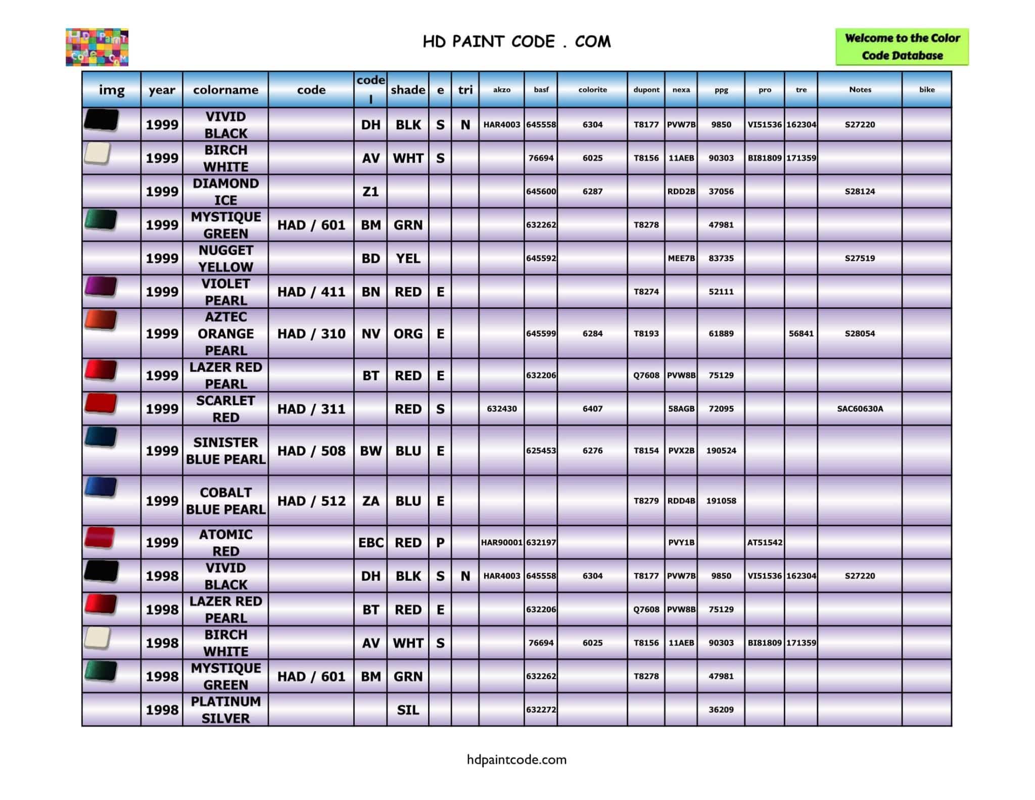 Nearly Complete Harley Davidson Paint Color Database