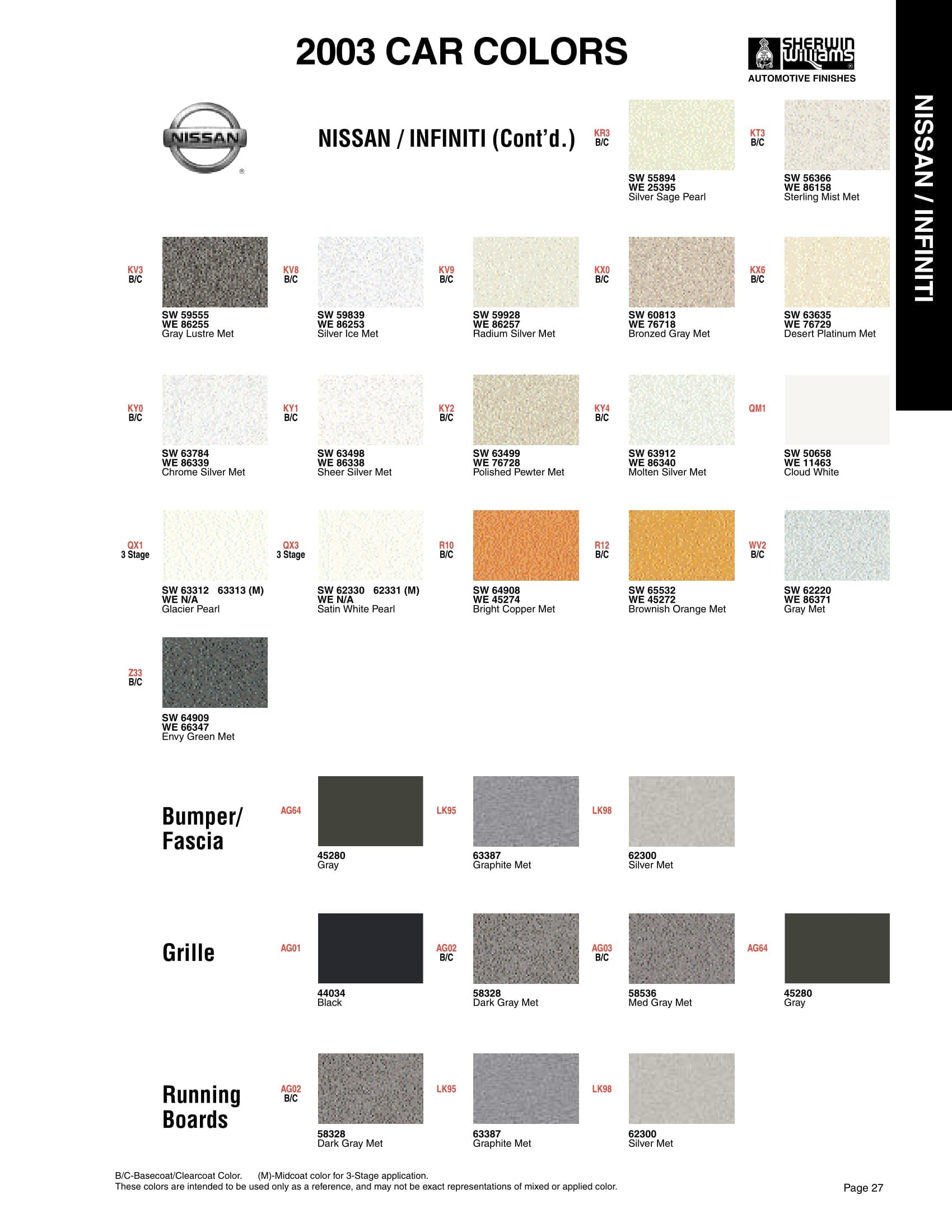 Paint Codes and Color Examples used on the 2003 Vehicle