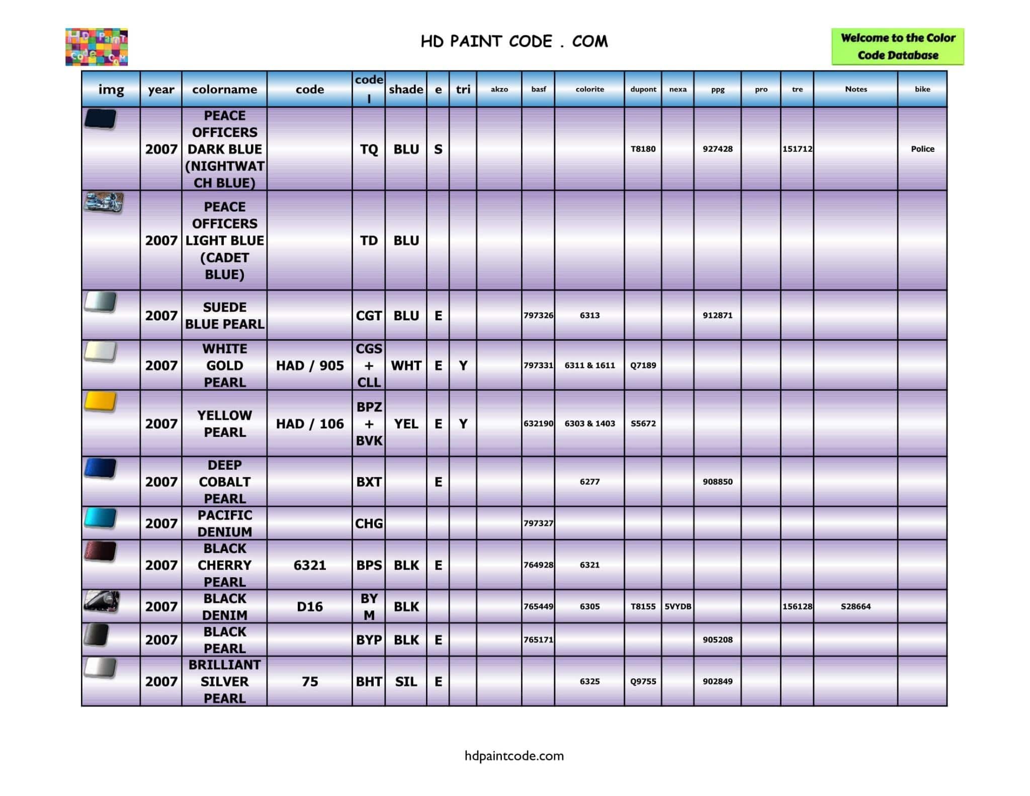 2000 to 2011 Harley Davidson Color Database