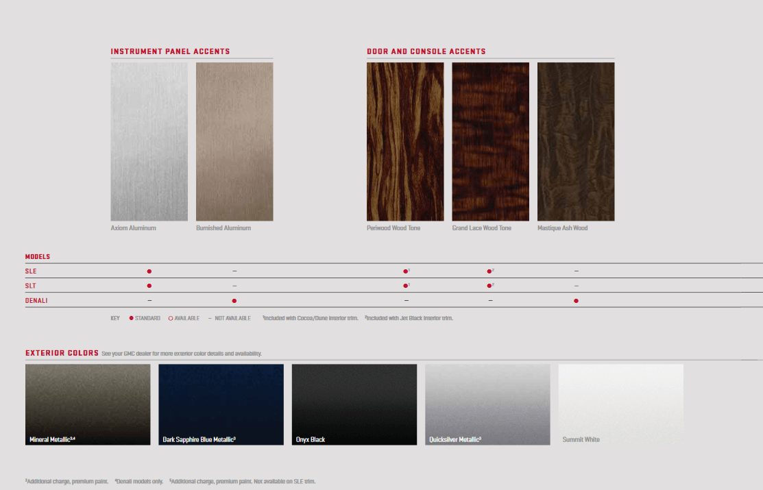 This paint chart shows the exact colors used on this GMC Yukon used for this year.