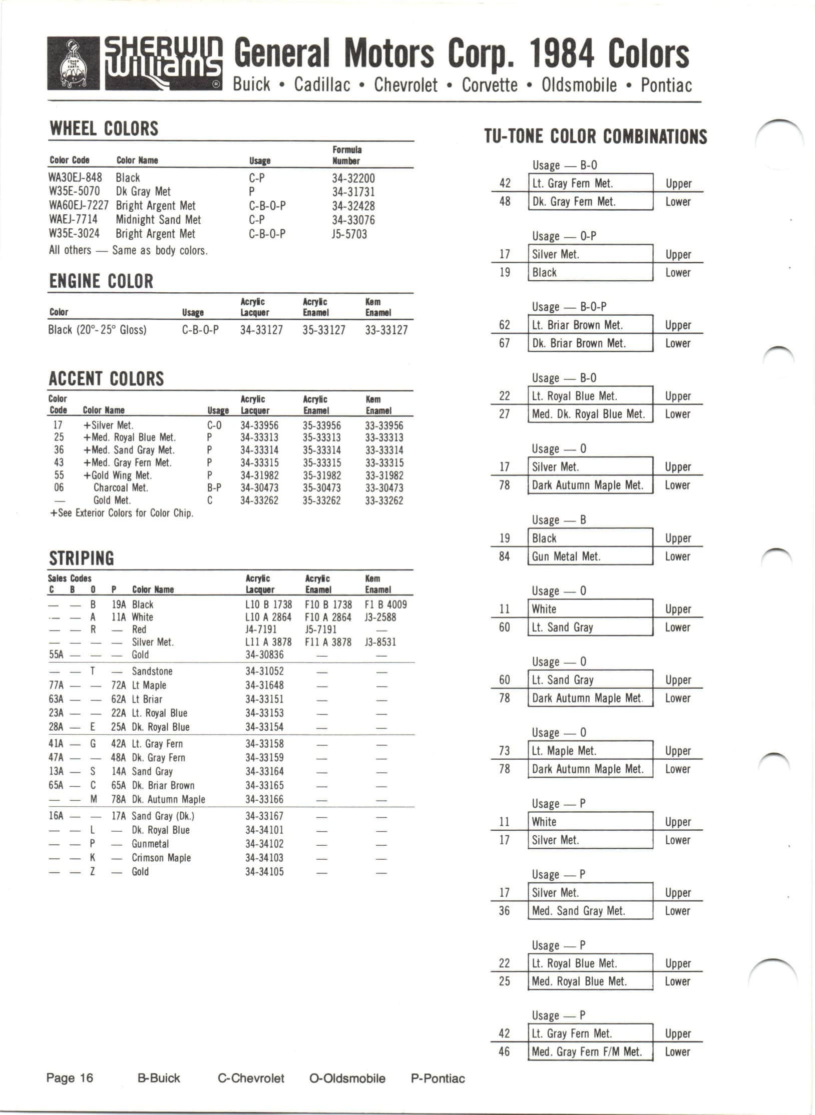 1984 Sherwin Williams Vehicle Color Book and Color Codes