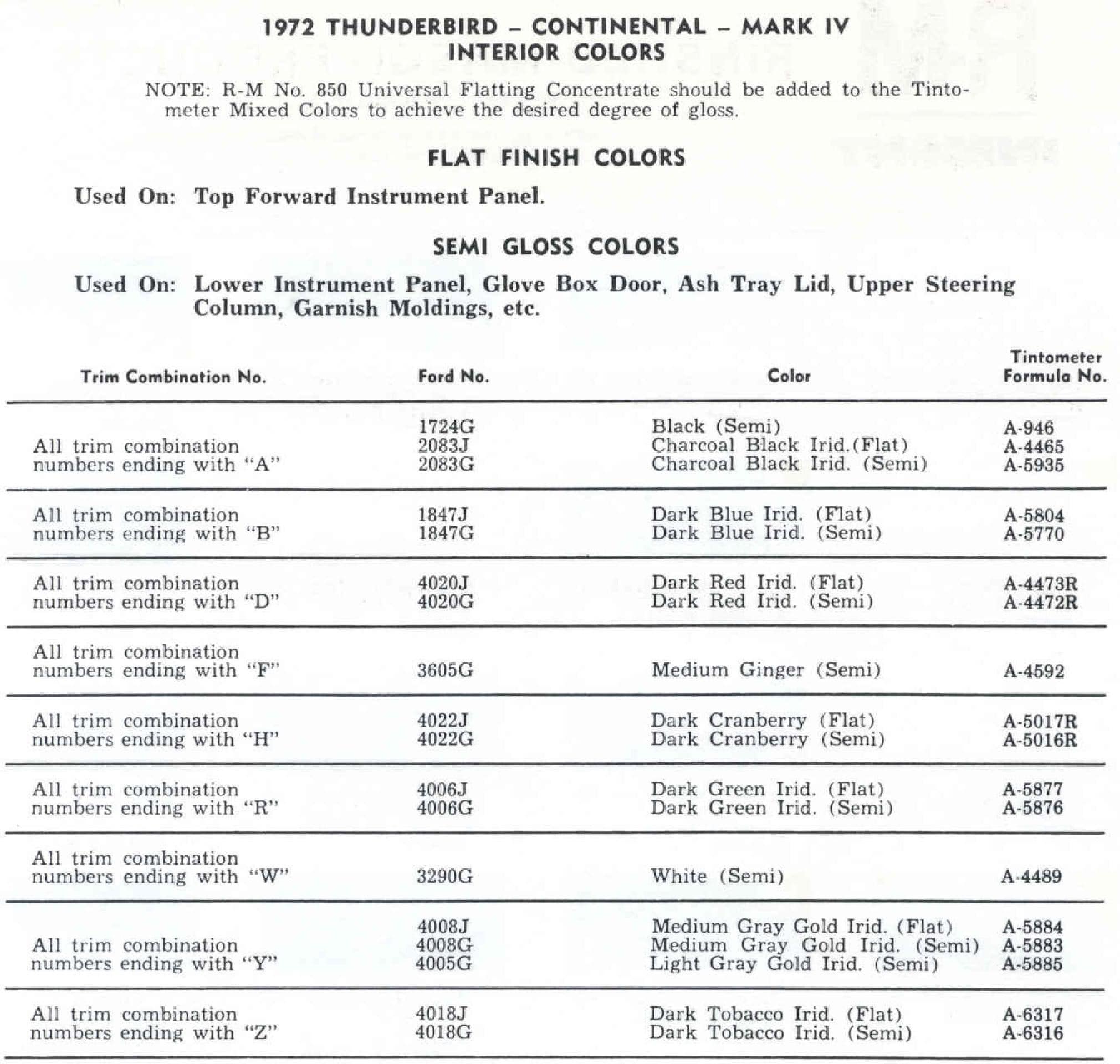 Exterior Paint Codes and its example for Lincoln Colors