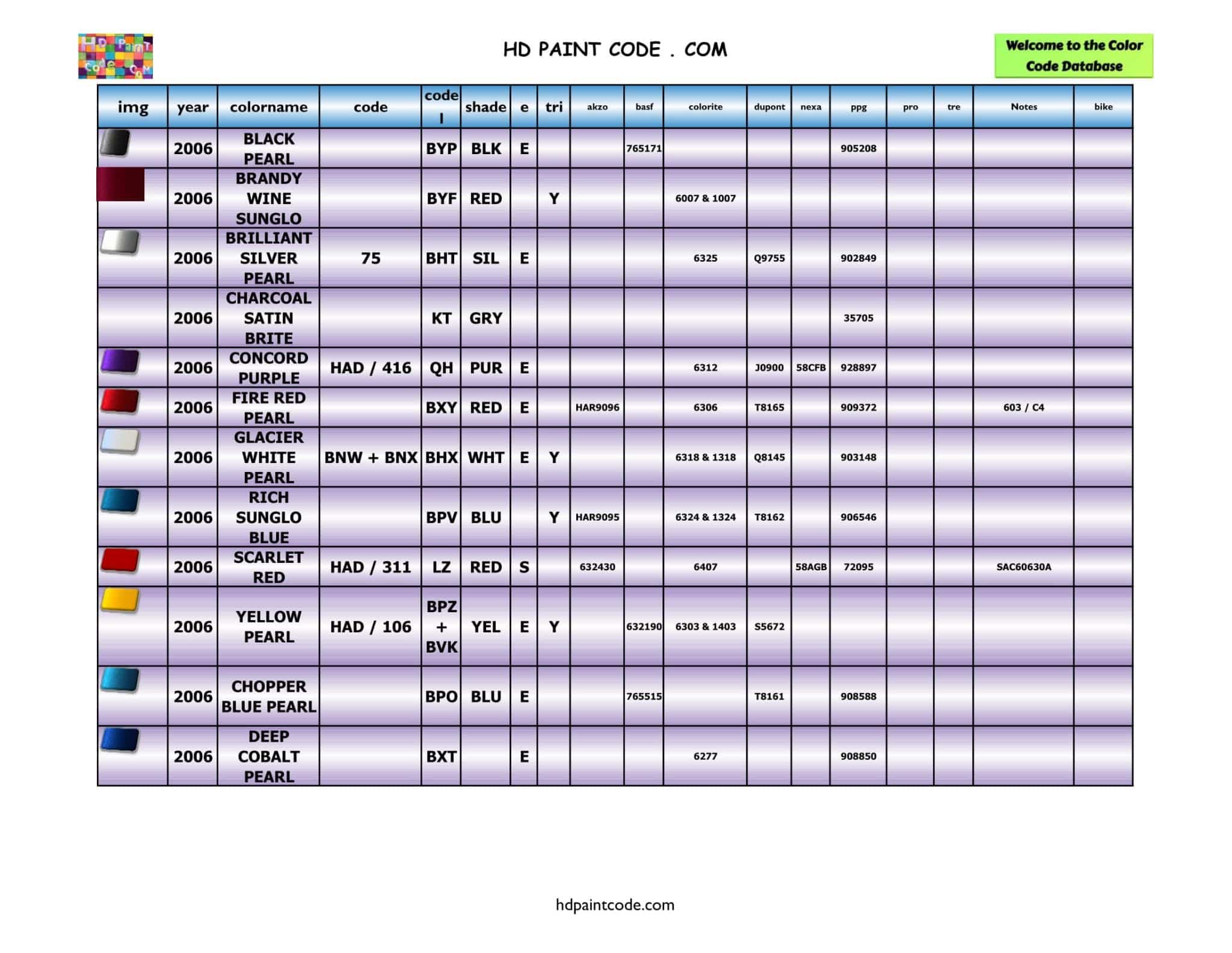 2000 to 2011 Harley Davidson Color Database