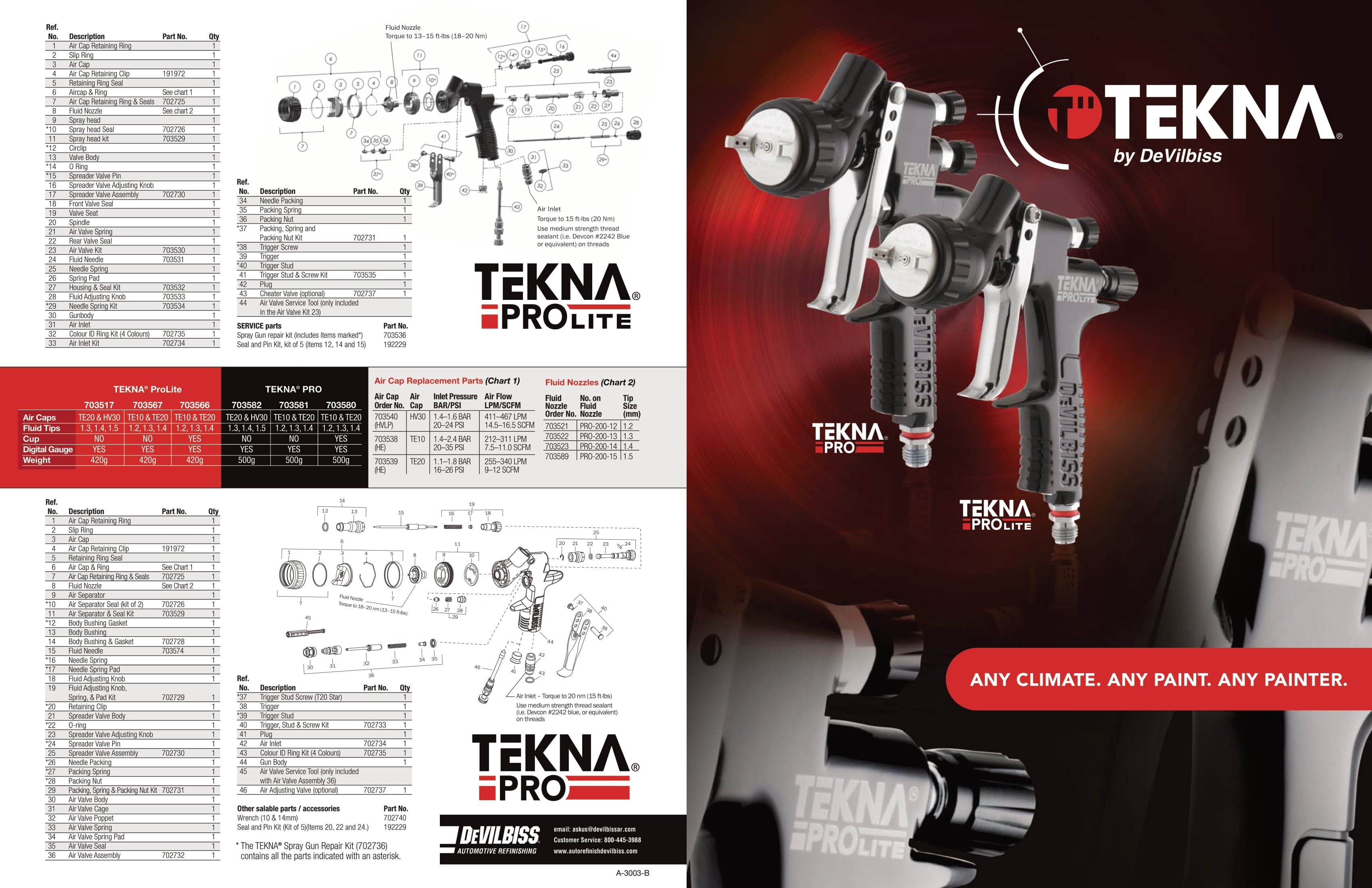 Parts breakdown for Tekna Prolight