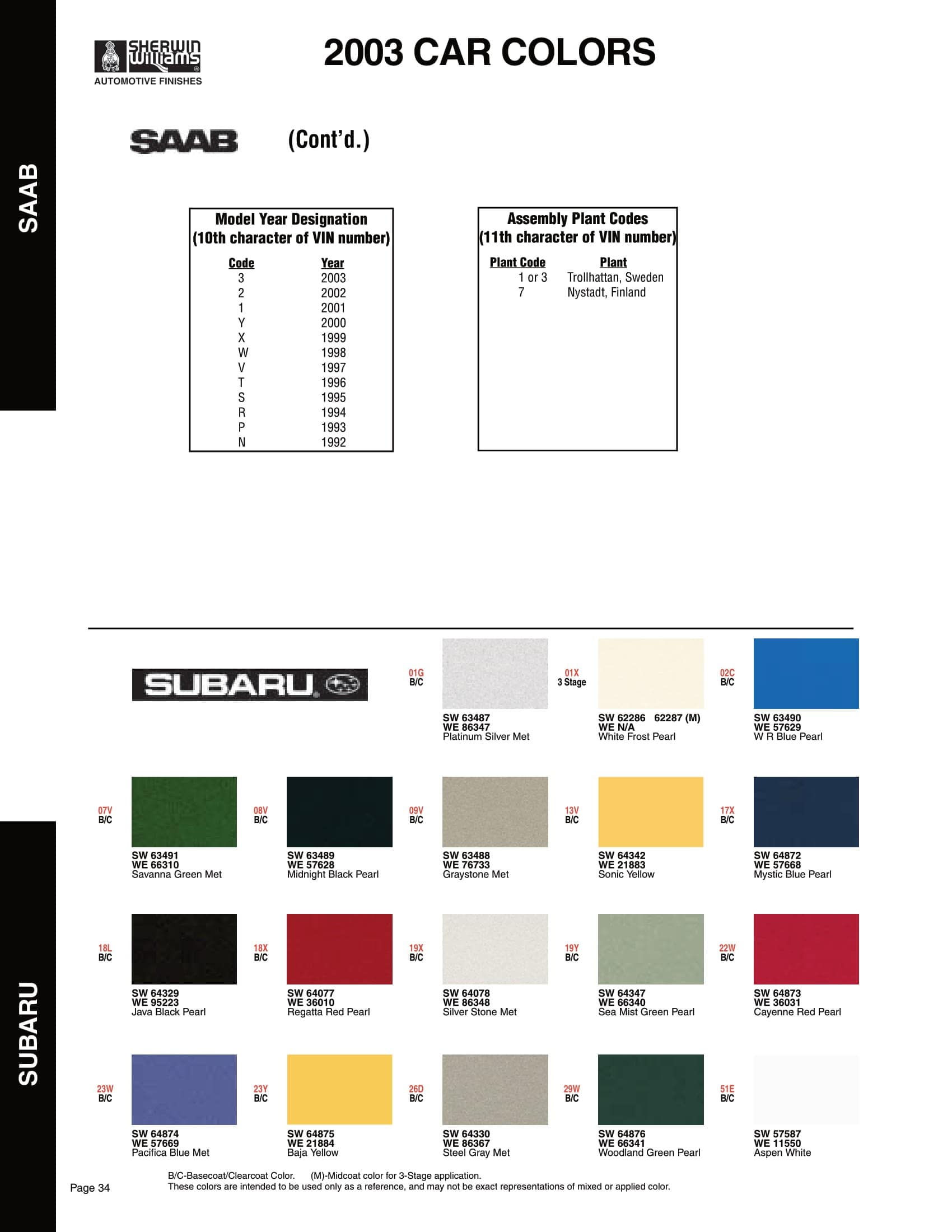 Paint Codes and Color Examples used on the 2003 Vehicle