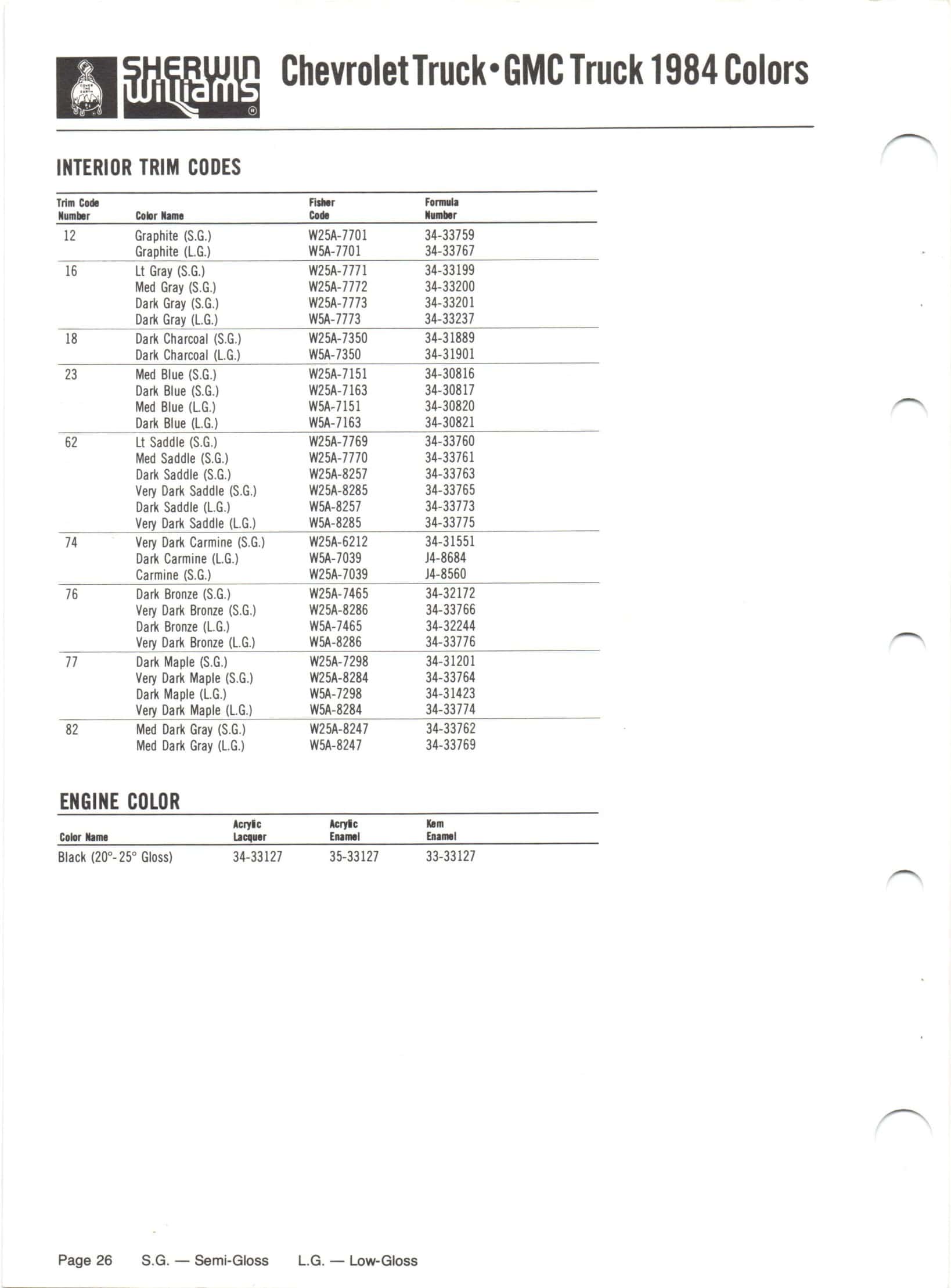 1984 Sherwin Williams Vehicle Color Book and Color Codes