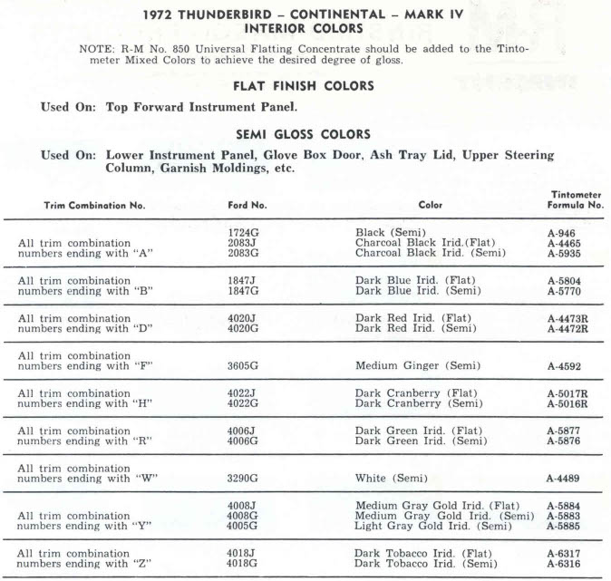 interior colors used on lincoln and thunderbird in 1972