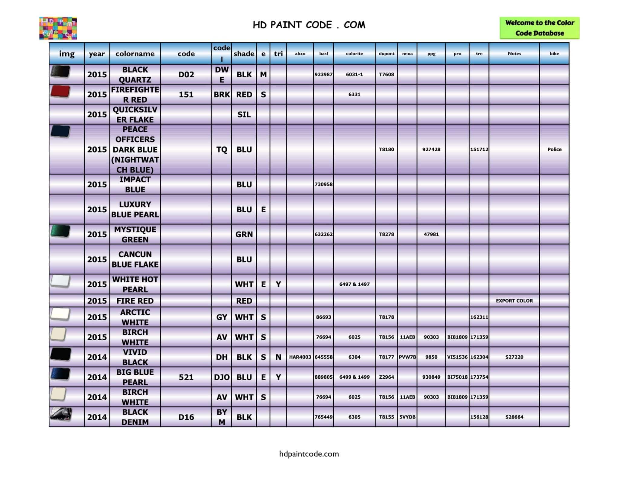 2011 to 2020 Harley Davidson Color Database