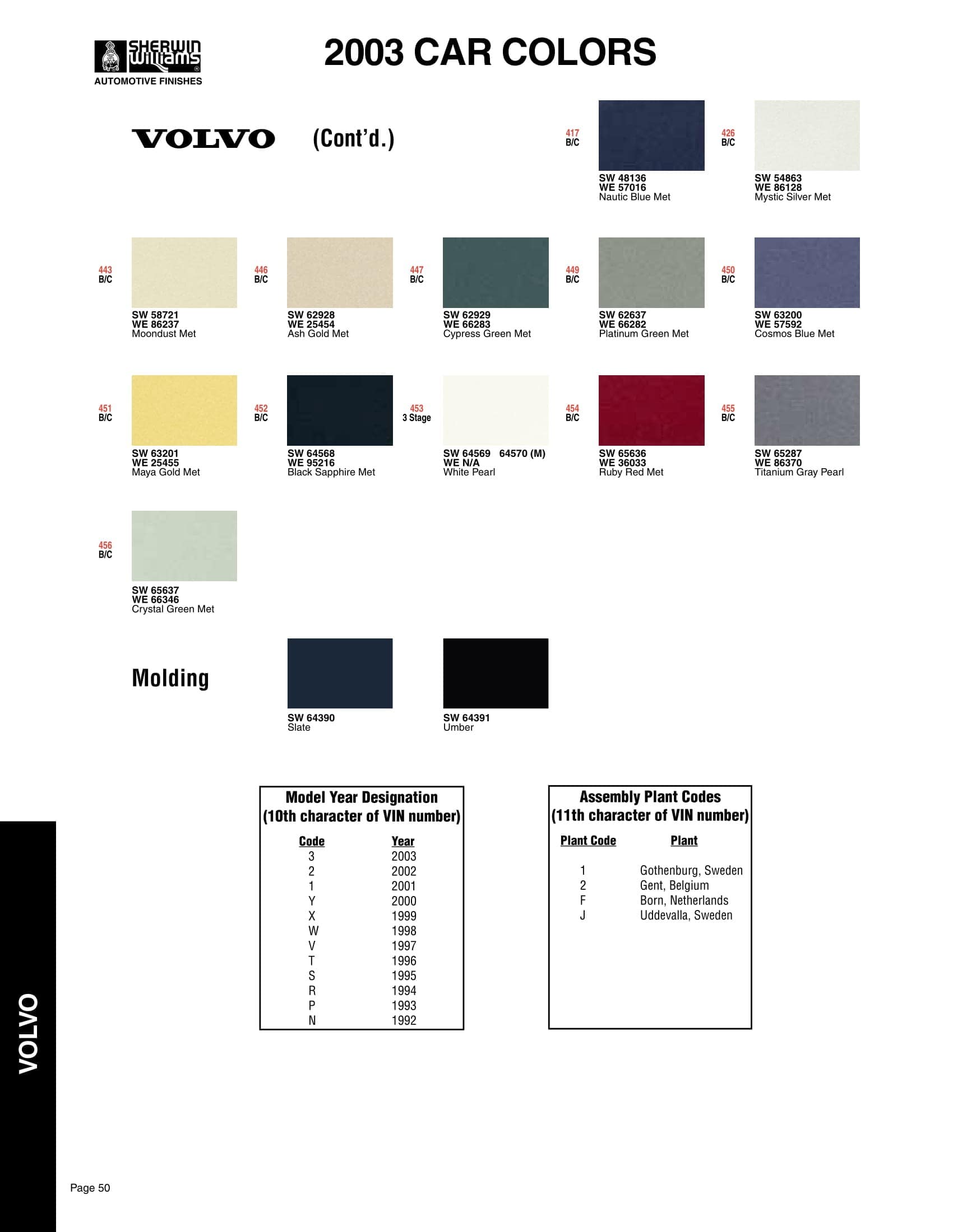 Paint Codes and Color Examples used on the 2003 Vehicle