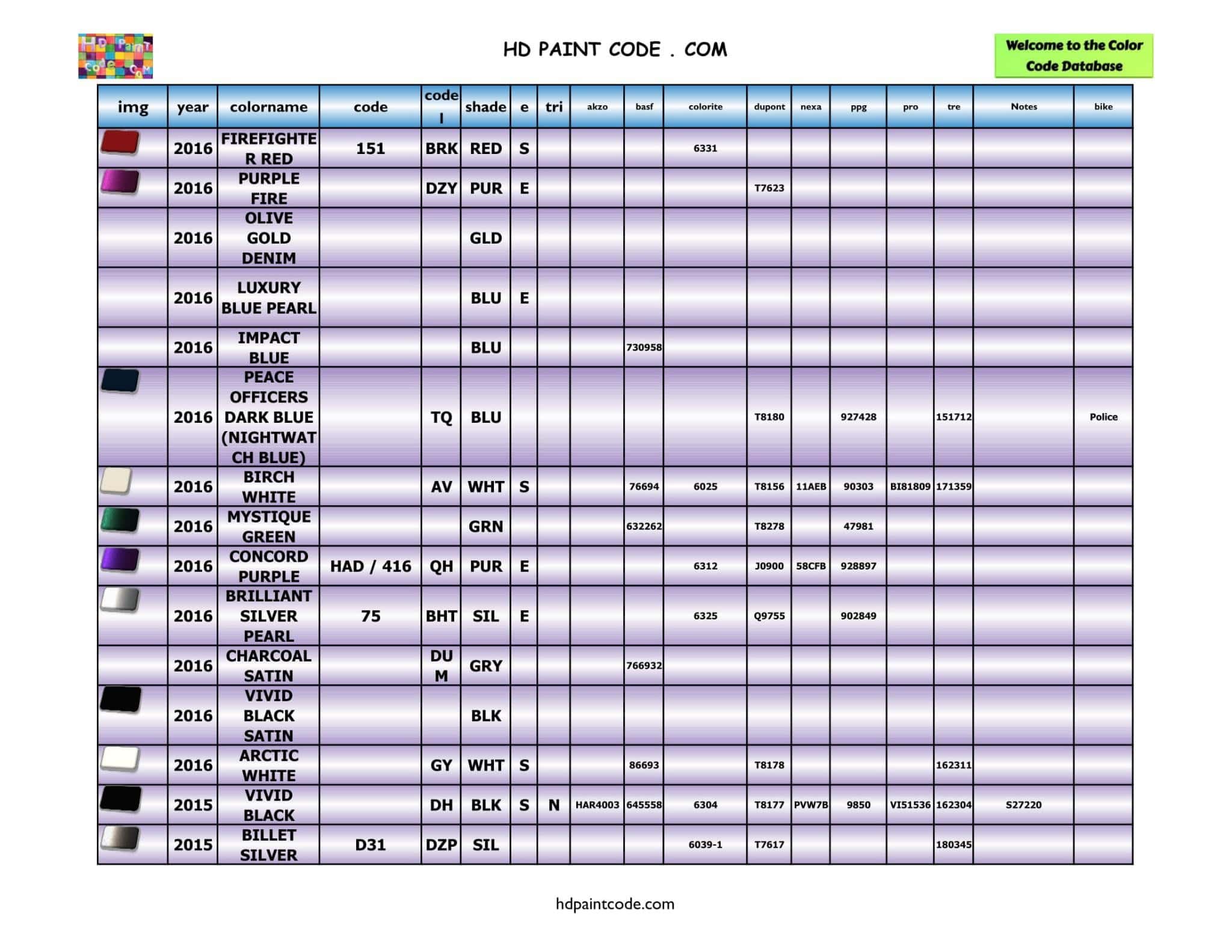 2011 to 2020 Harley Davidson Color Database