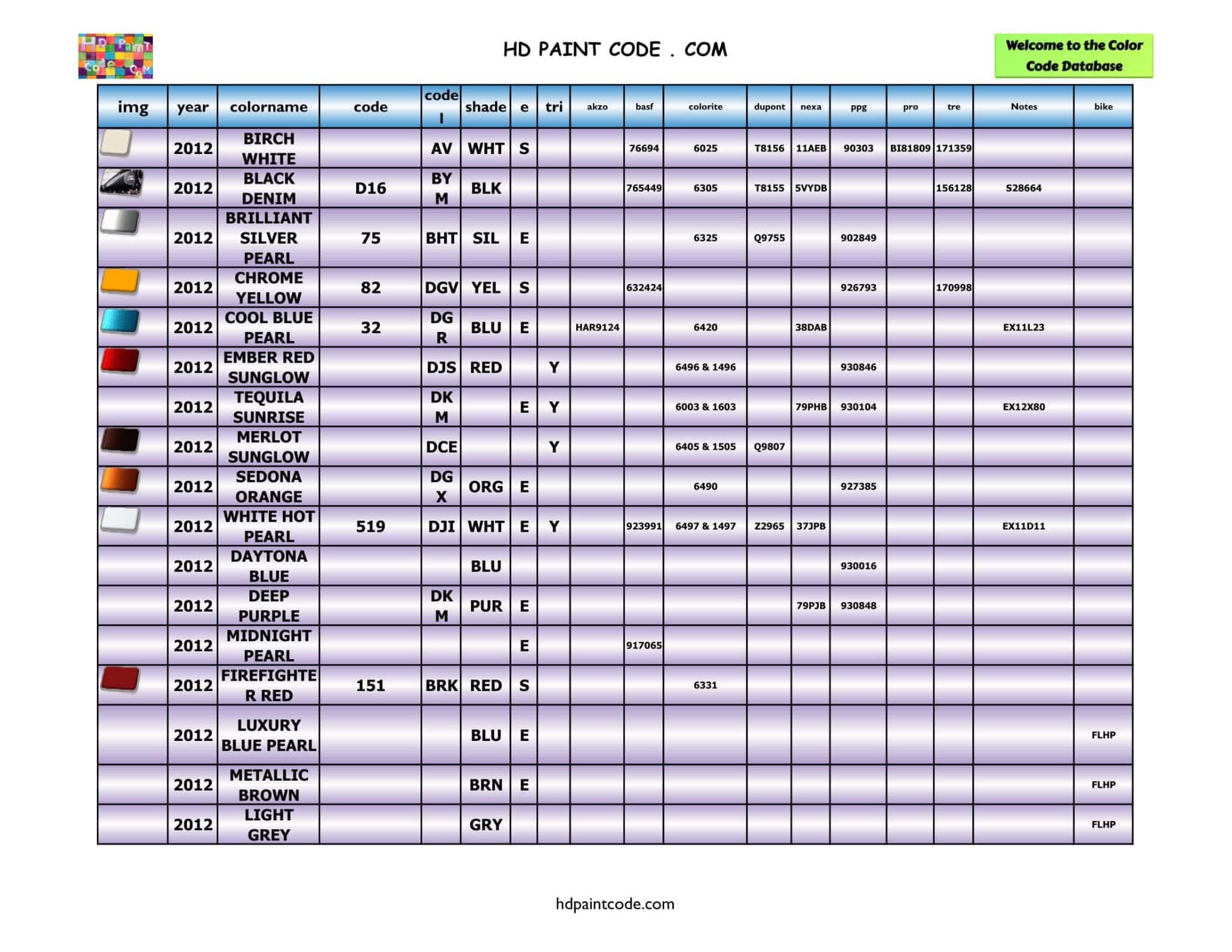 2011 to 2020 Harley Davidson Color Database