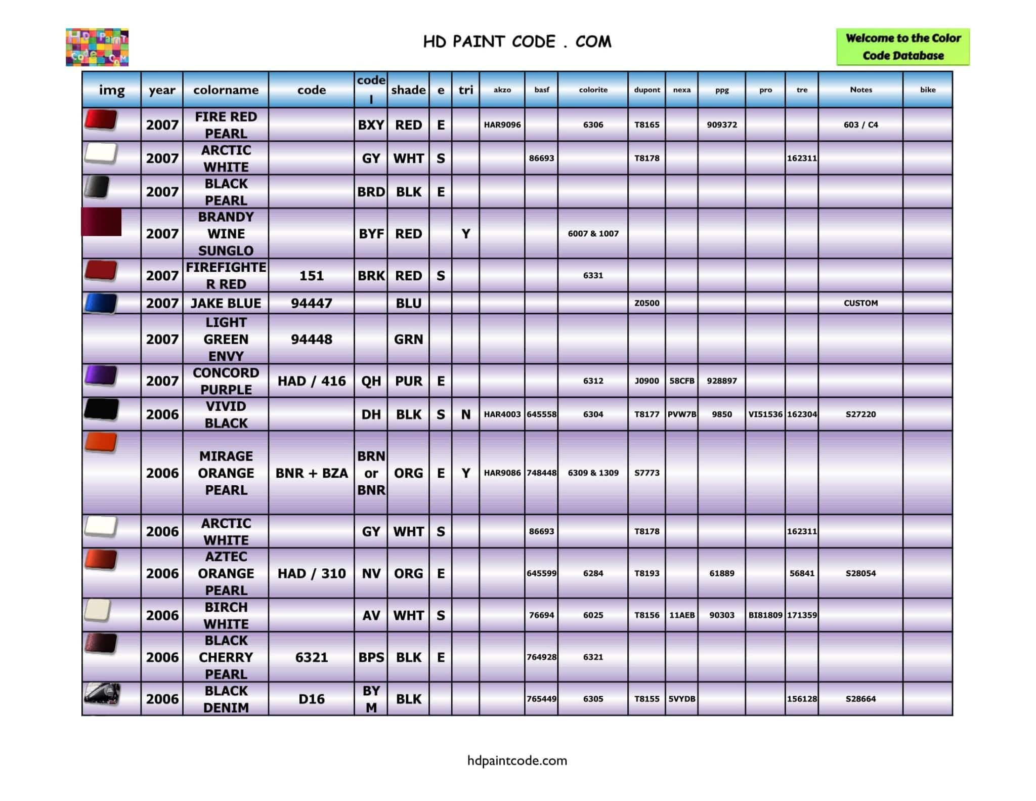 2000 to 2011 Harley Davidson Color Database