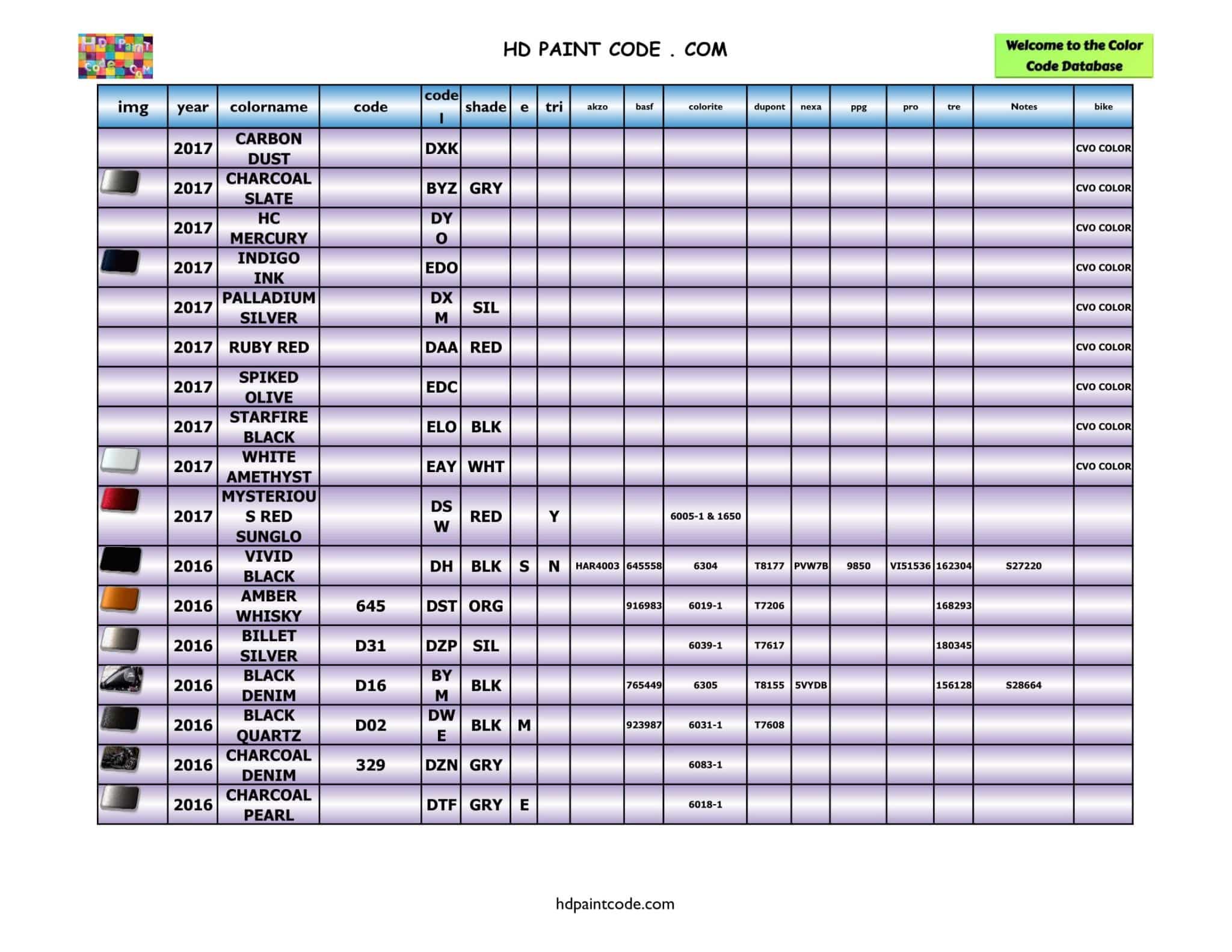 2011 to 2020 Harley Davidson Color Database