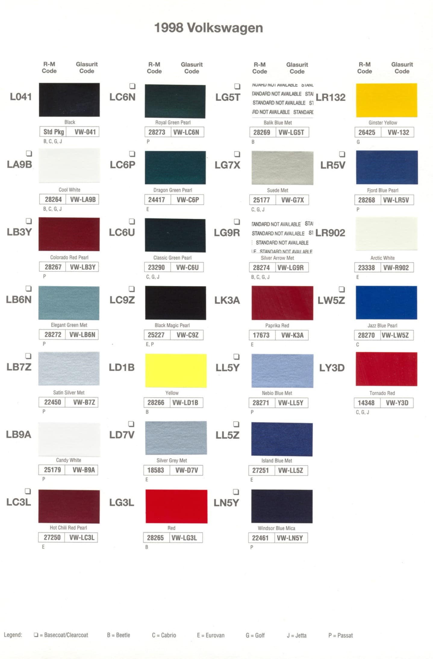 Color Codes and the paint chart for 1998 Volkswagen vehicles