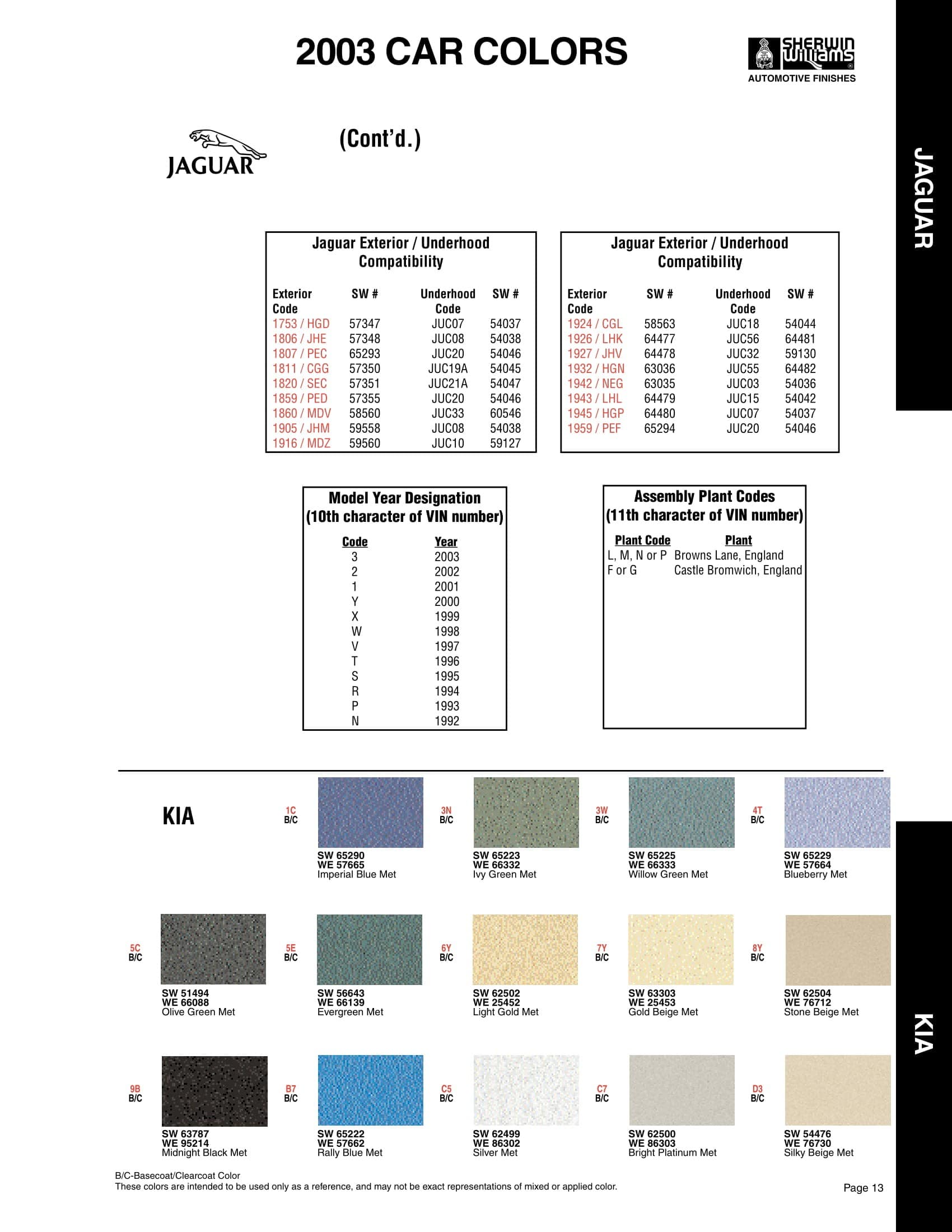 Paint Codes and Color Examples used on the 2003 Vehicle