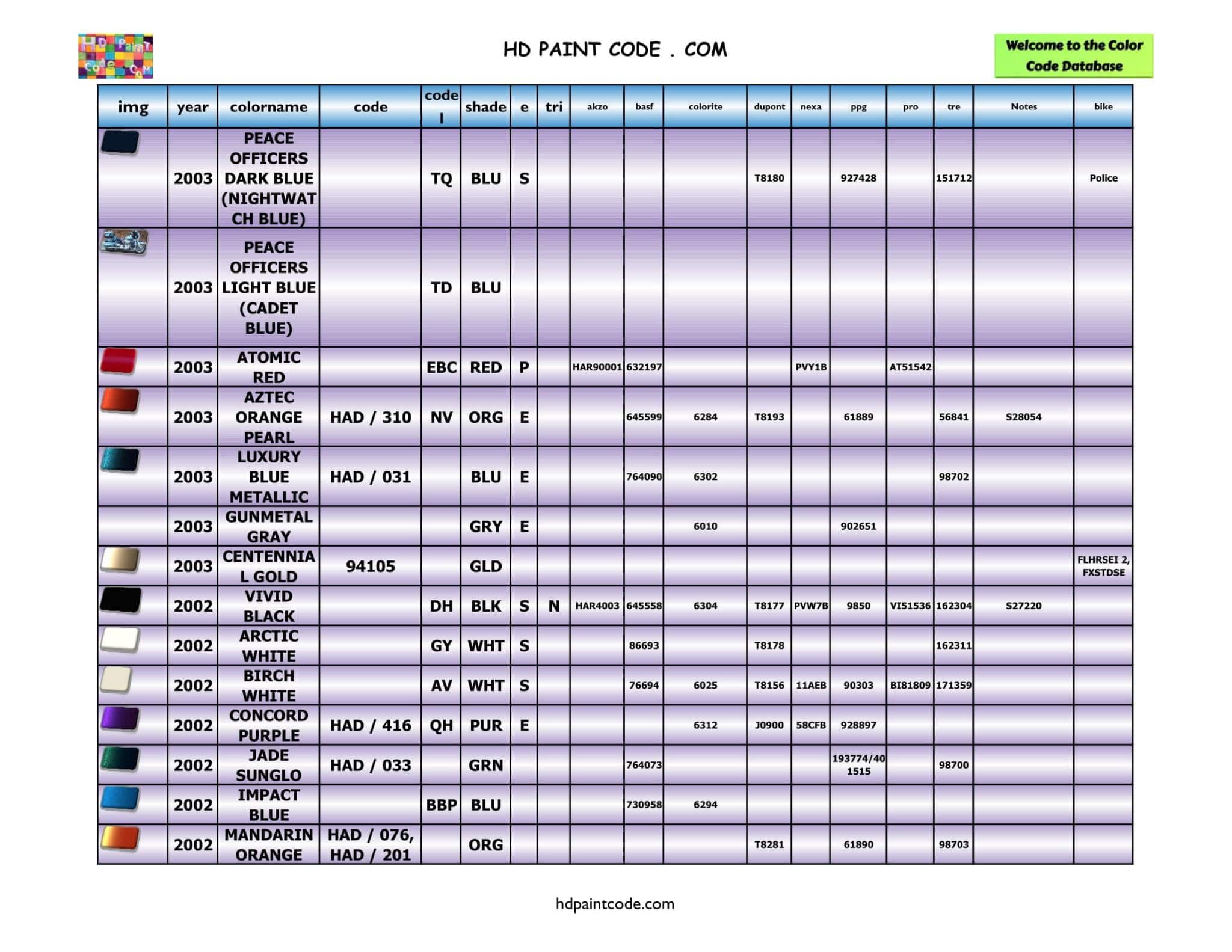 2000 to 2011 Harley Davidson Color Database