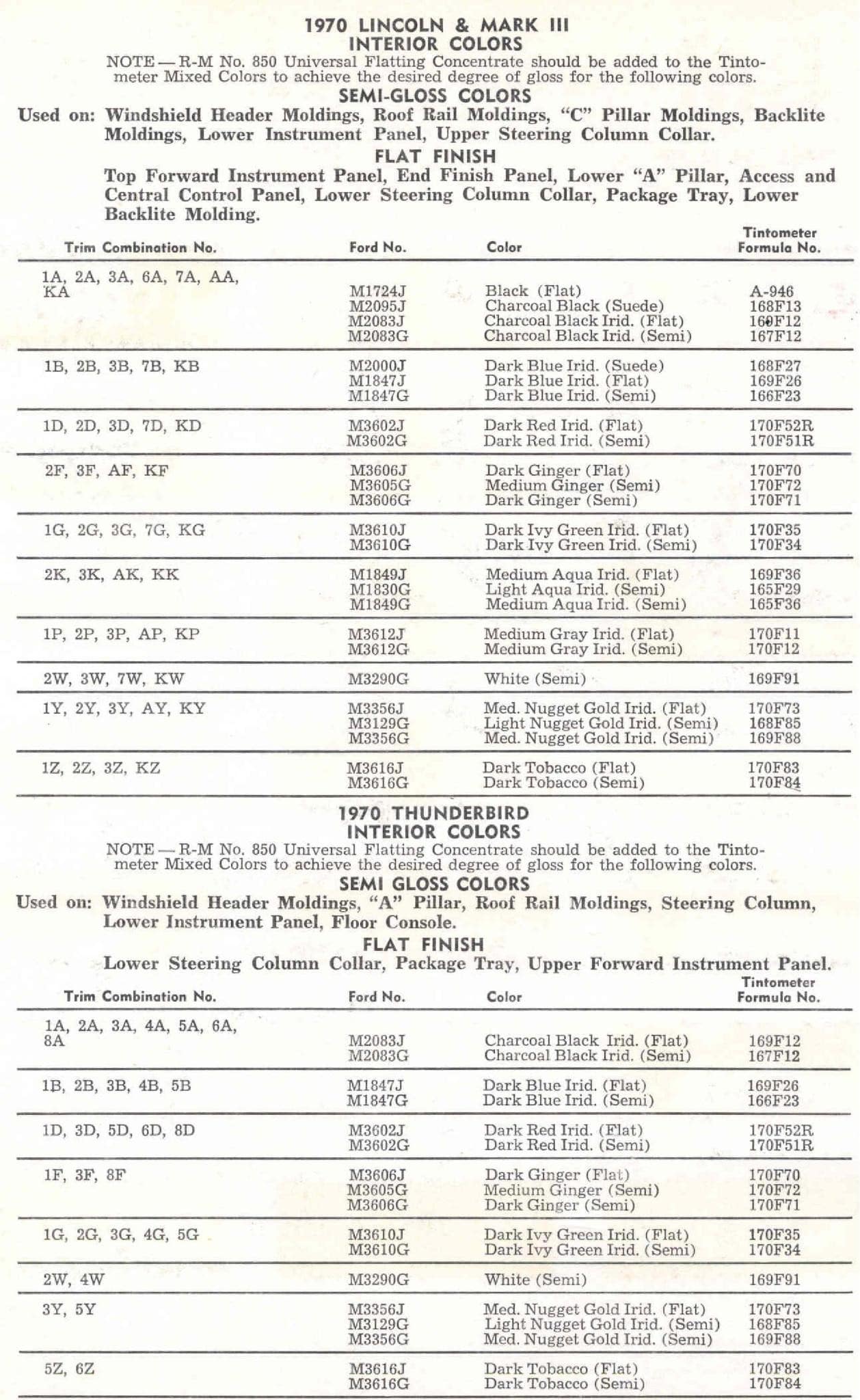 Exterior Paint Codes and its example for Lincoln Colors