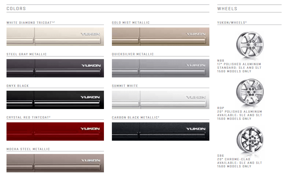 This paint chart shows the exact colors used on this GMC Yukon used for this year.