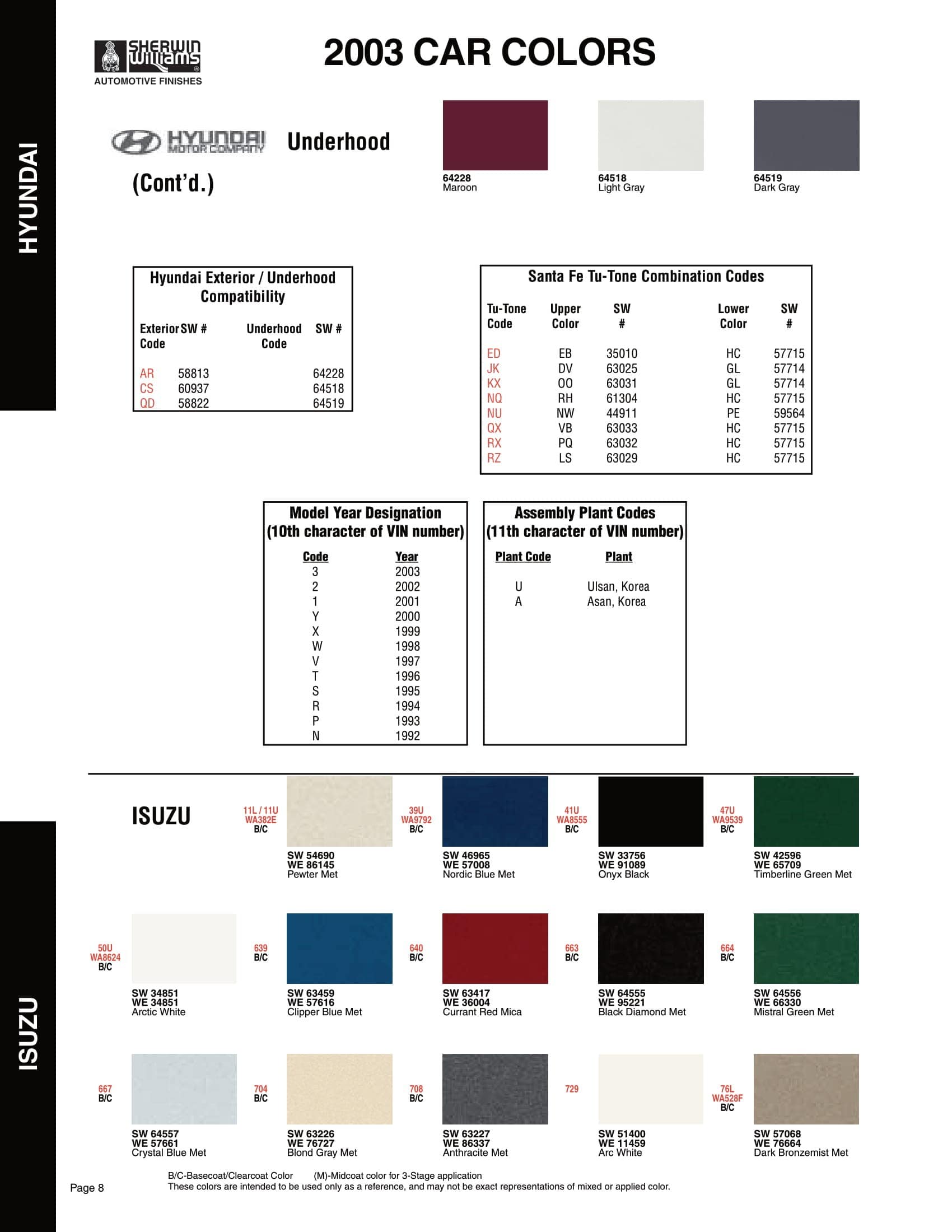 Paint Codes and Color Examples used on the 2003 Vehicle