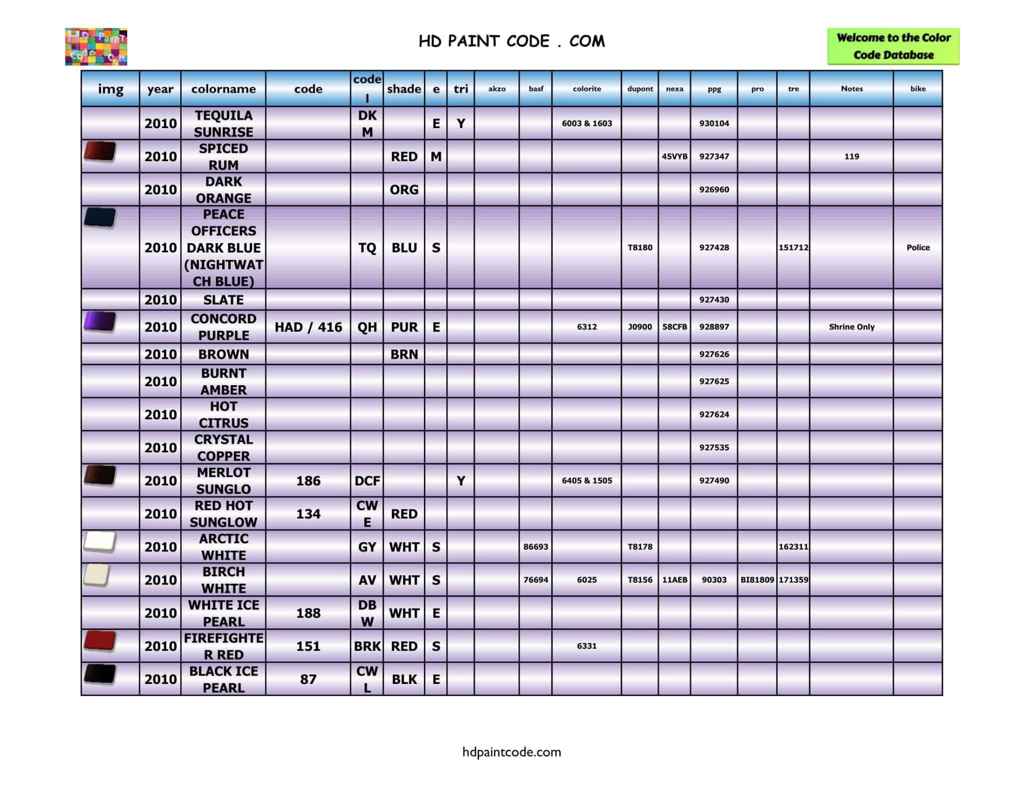 2000 to 2011 Harley Davidson Color Database