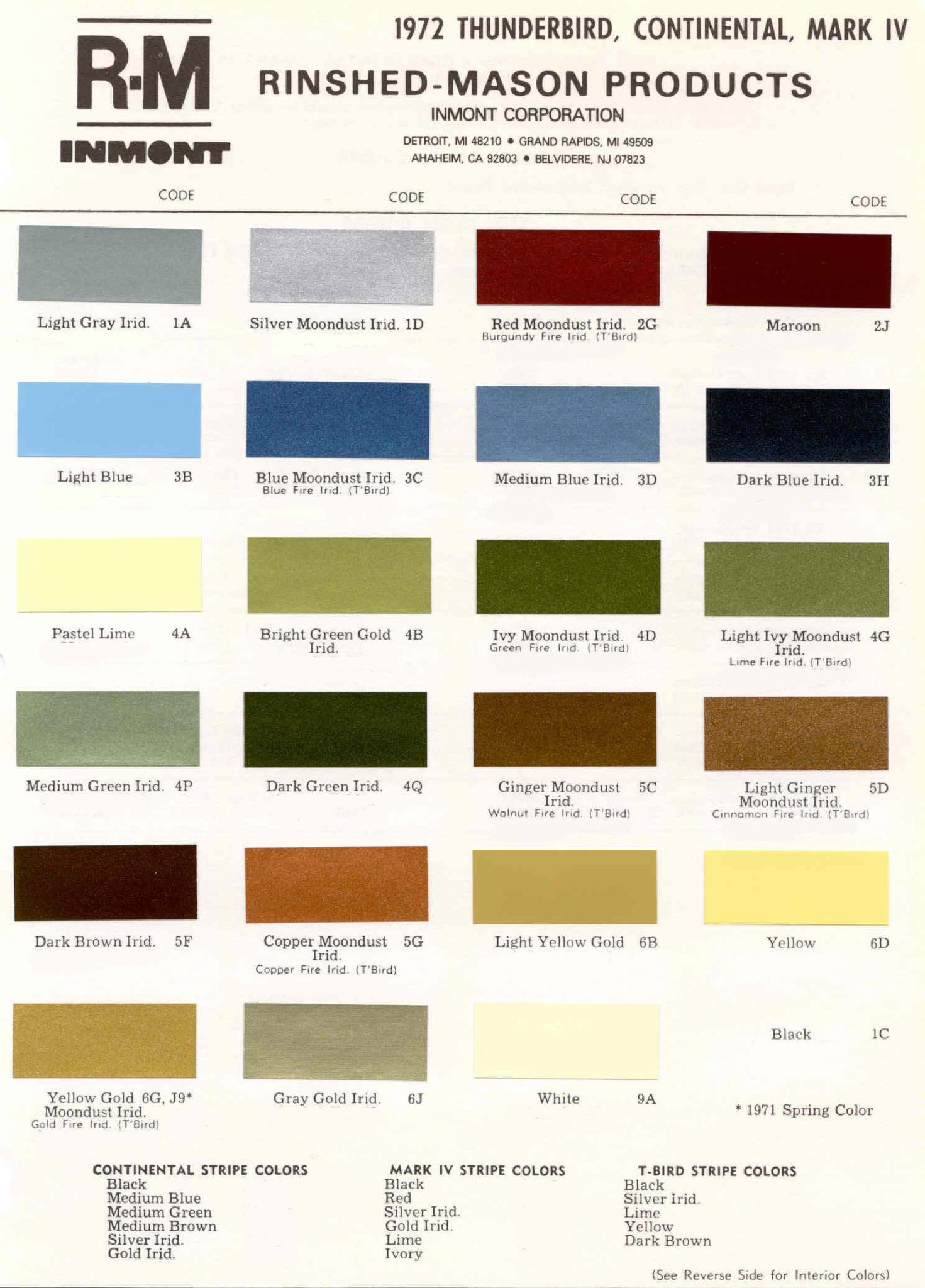 Exterior Paint Codes and its example for Lincoln Colors