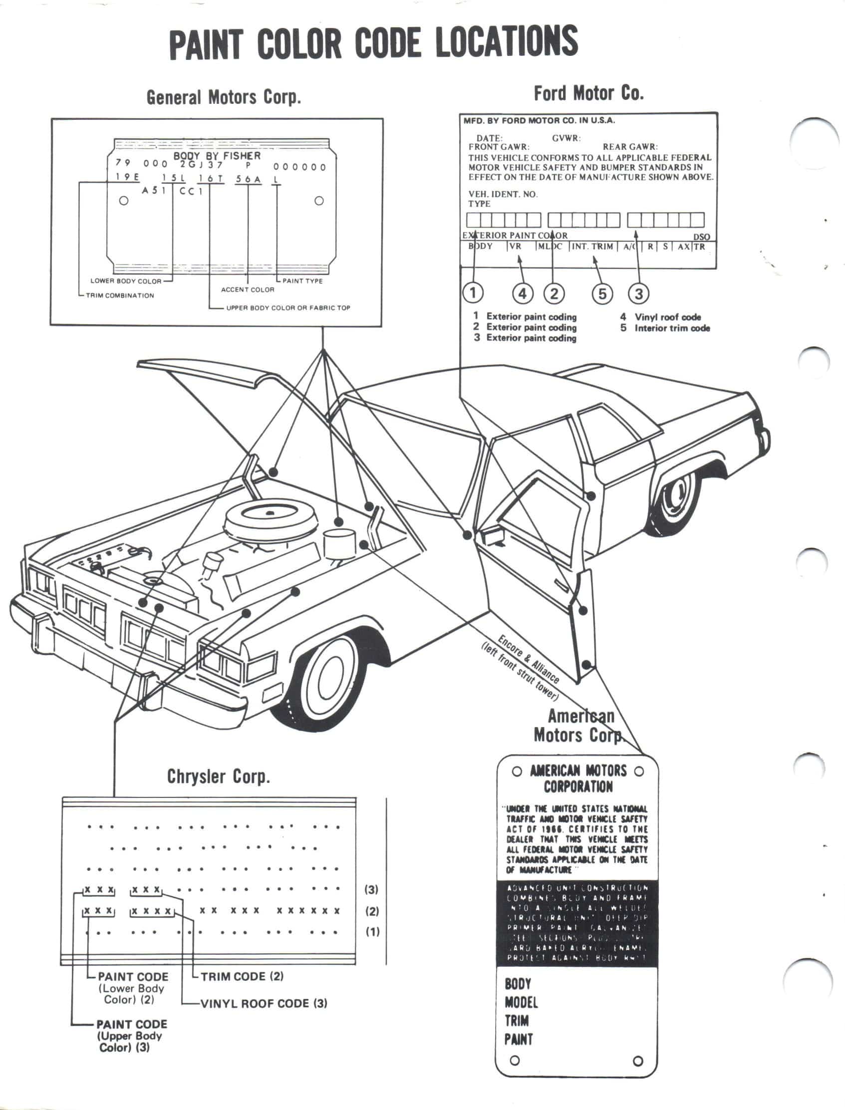 1984 Sherwin Williams Vehicle Color Book and Color Codes