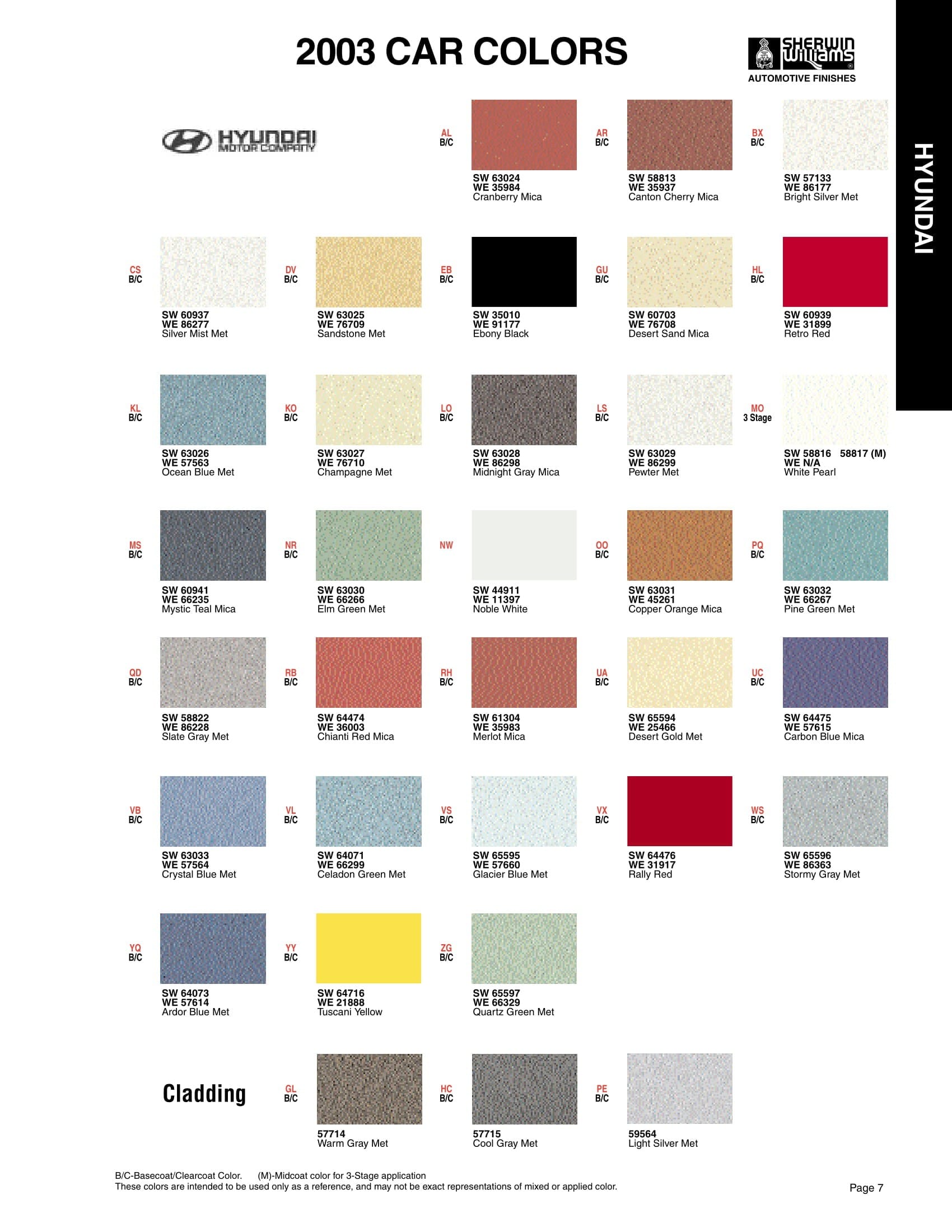 Paint Codes and Color Examples used on the 2003 Vehicle