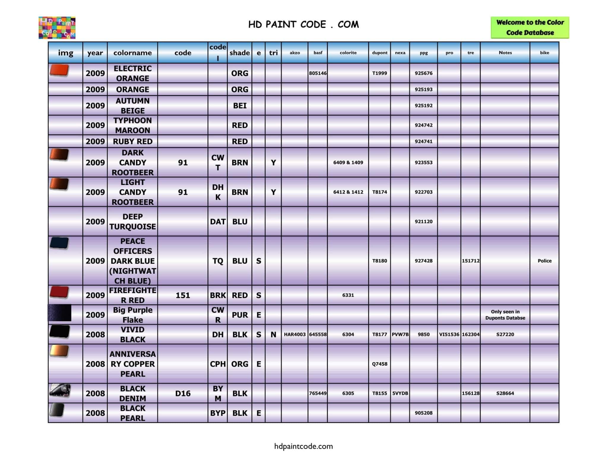 2000 to 2011 Harley Davidson Color Database